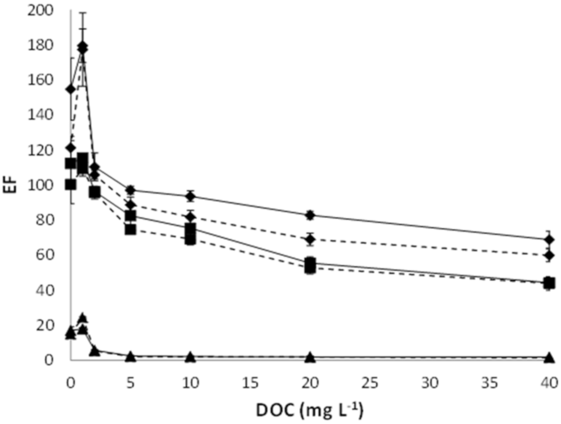 Membranes 10 00275 g003