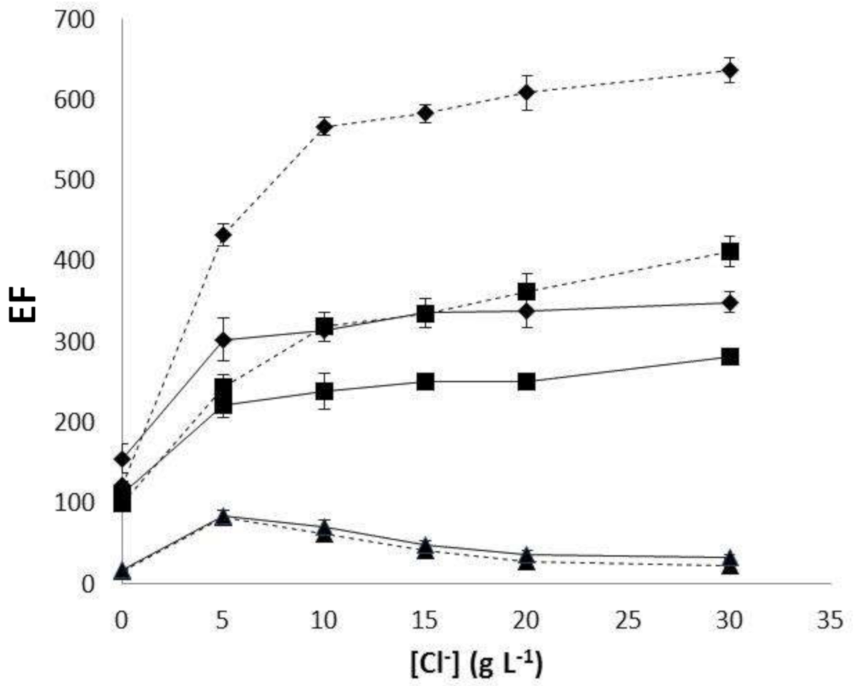 Membranes 10 00275 g004