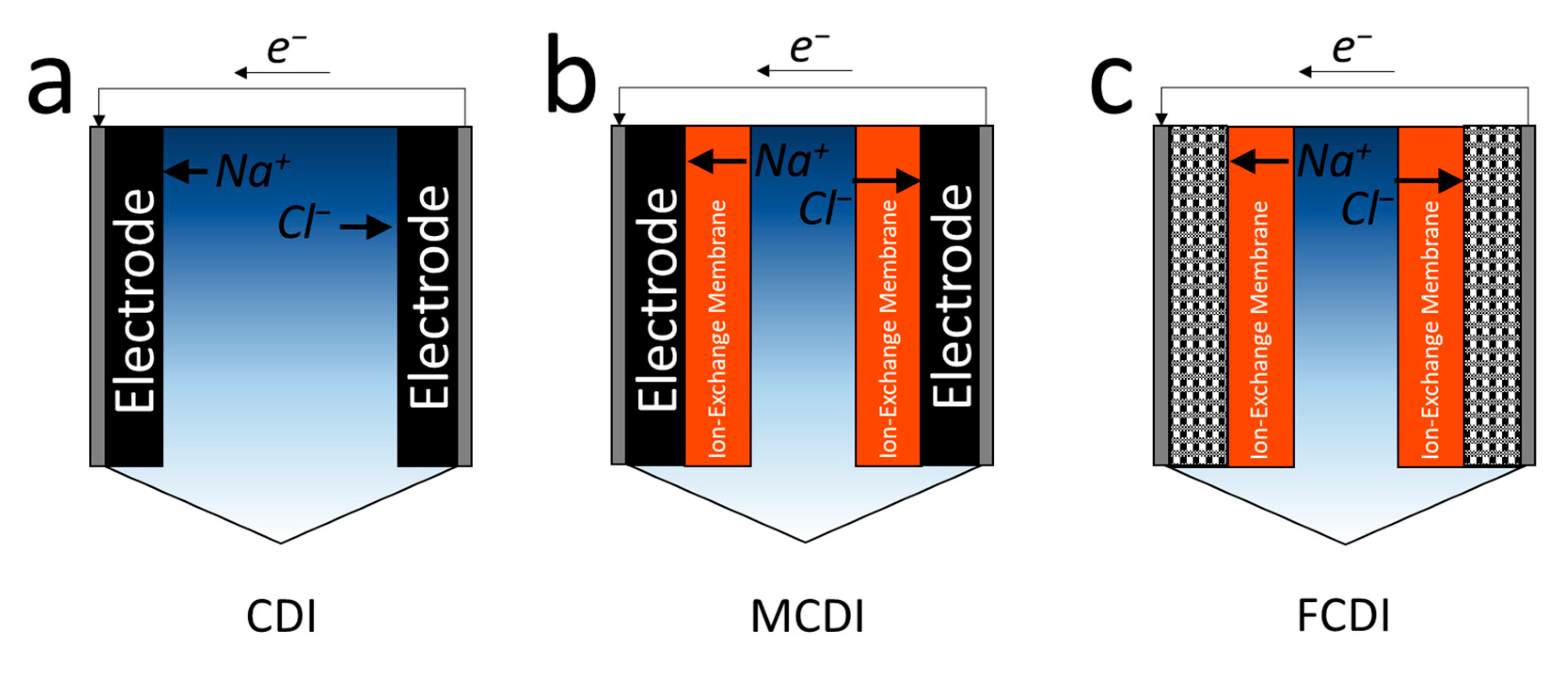 Membranes 10 00280 g002 Membranes 10 00280 g002