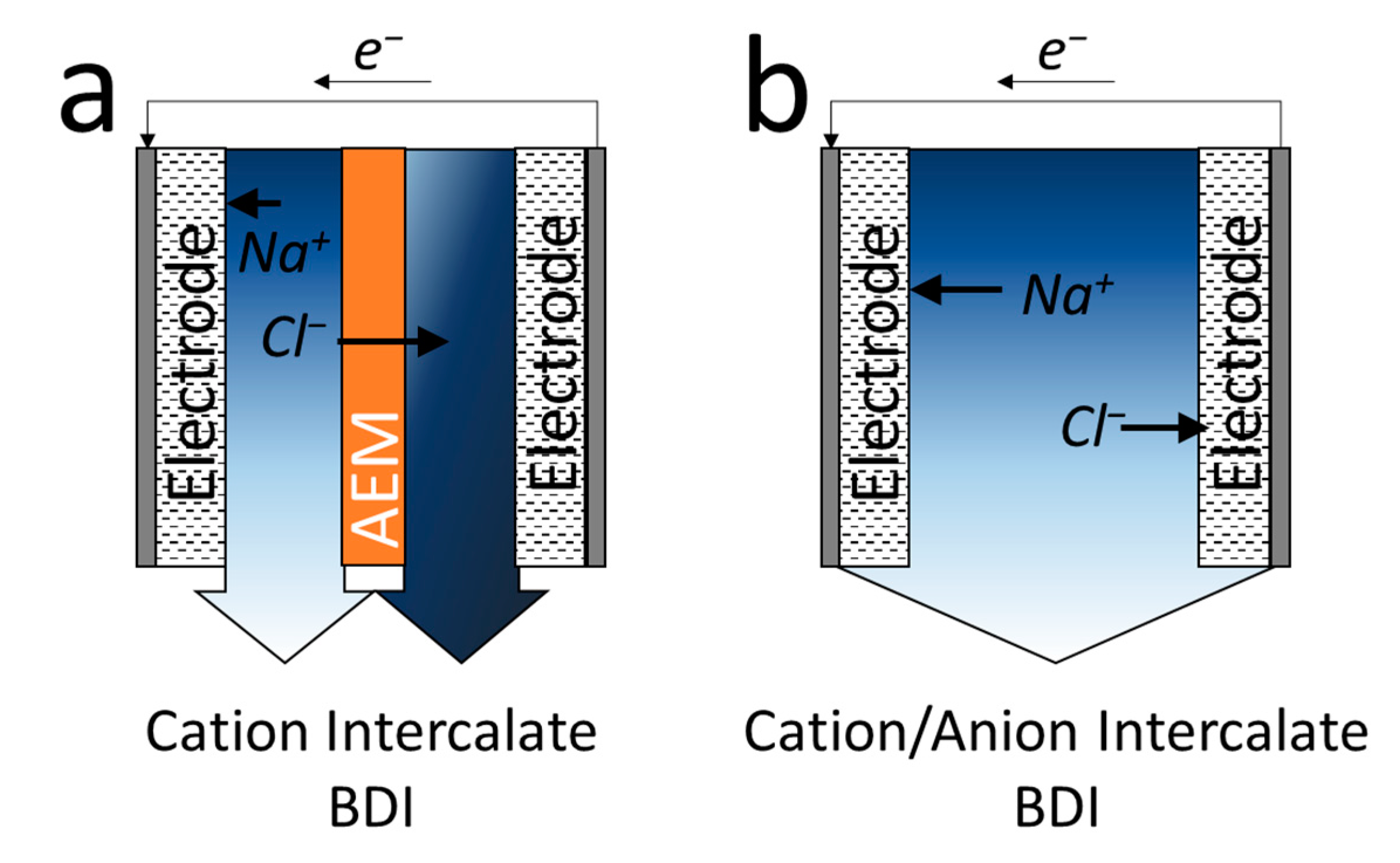 Membranes 10 00280 g003 Membranes 10 00280 g003