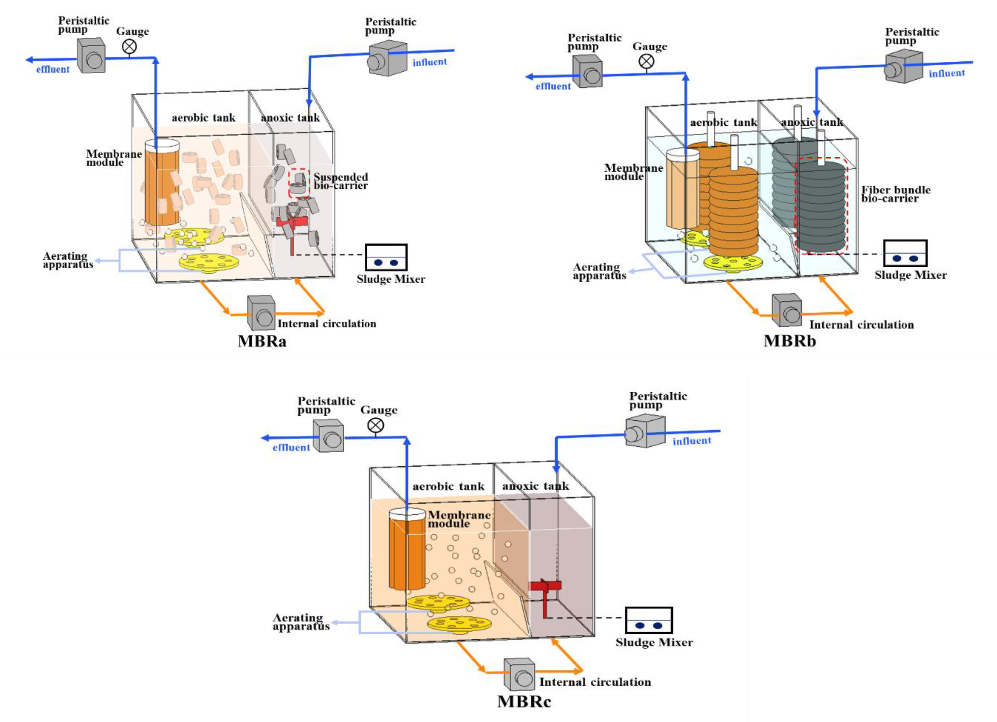 Membranes 10 00282 g001 Membranes 10 00282 g001