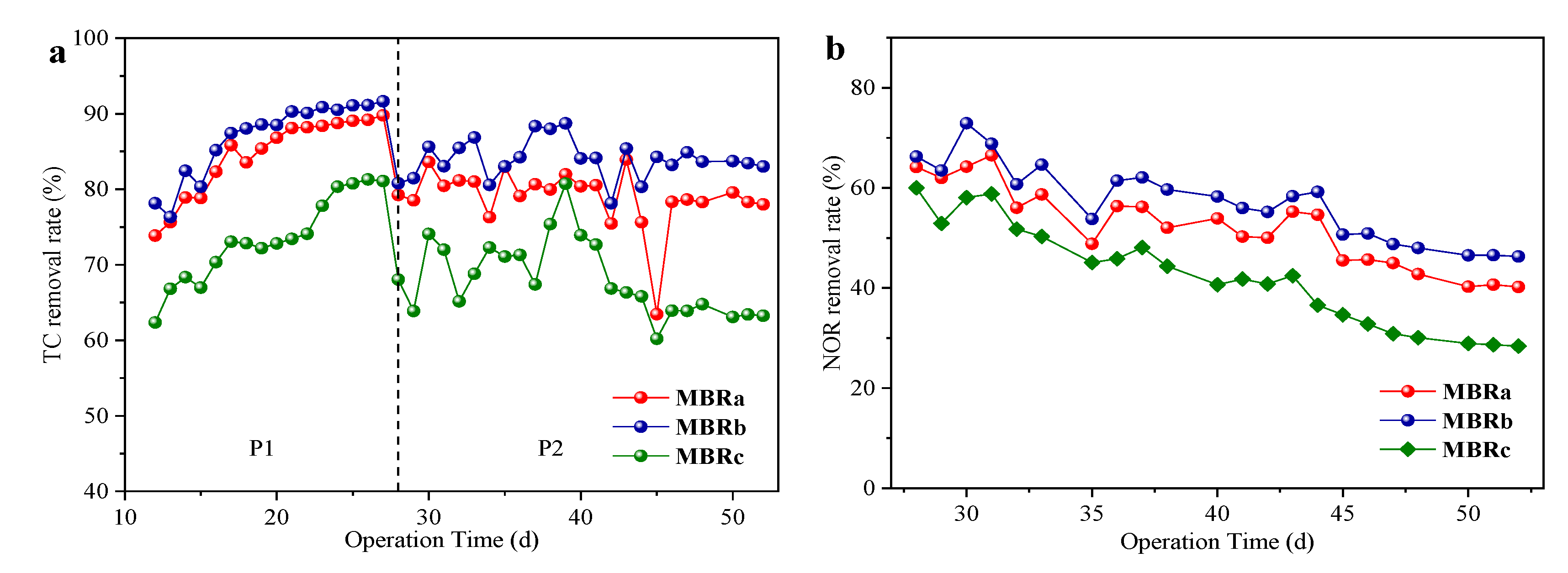 Membranes 10 00282 g003 Membranes 10 00282 g003
