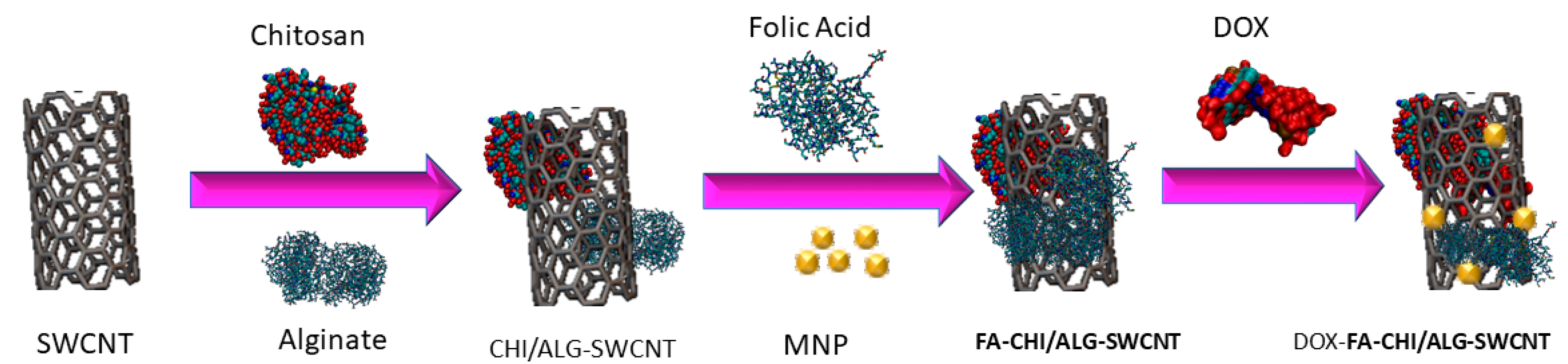 Membranes 10 00283 g003