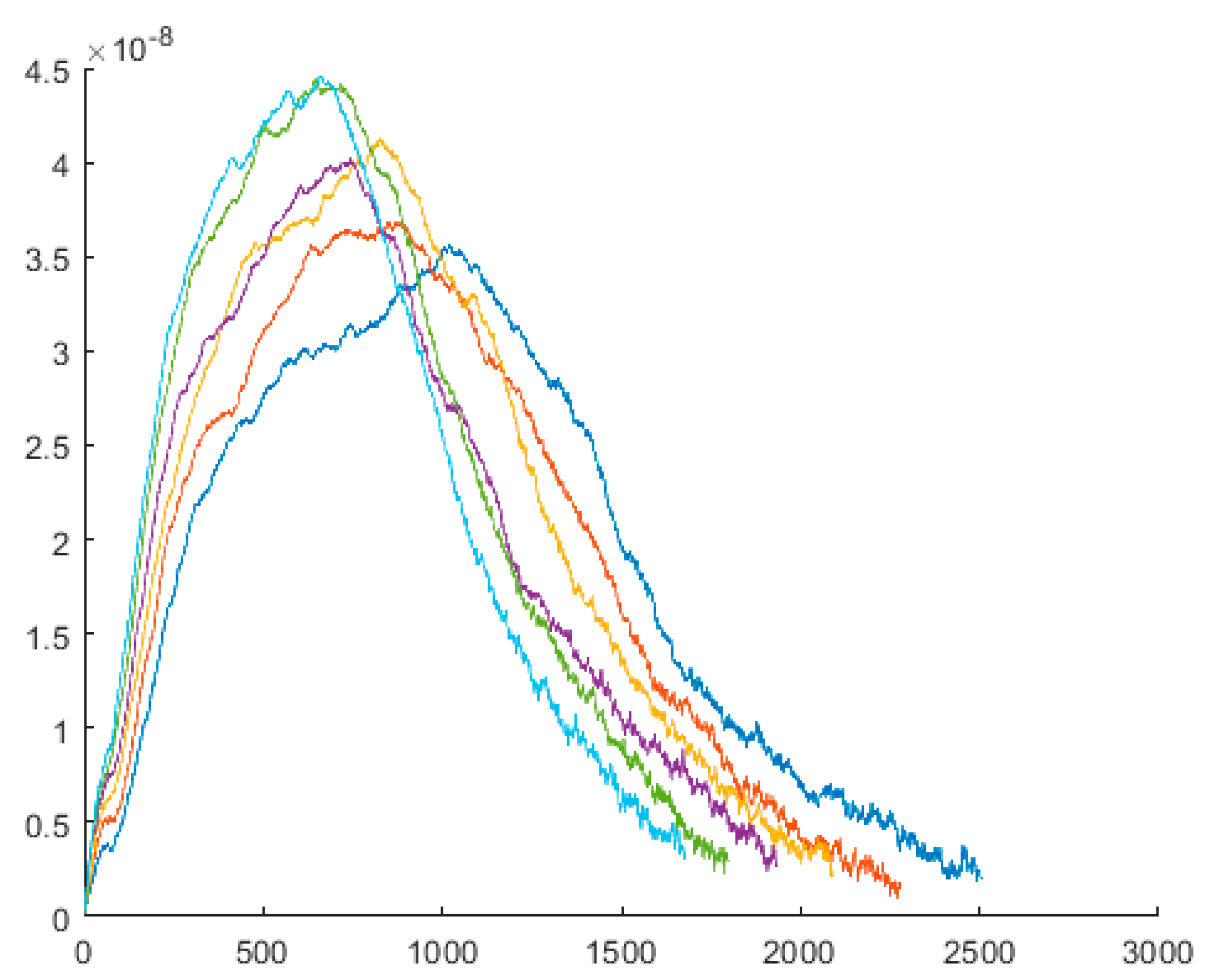 Membranes 10 00283 g009