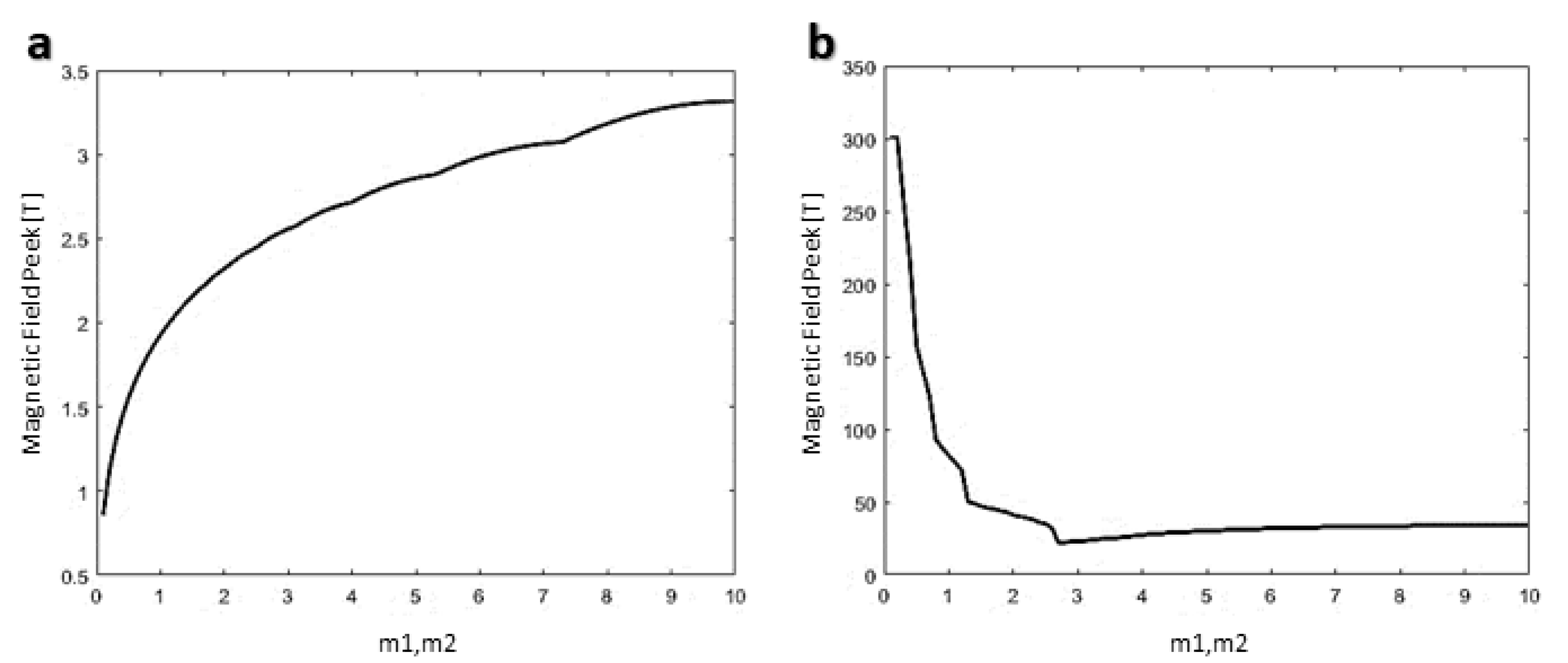 Membranes 10 00283 g013