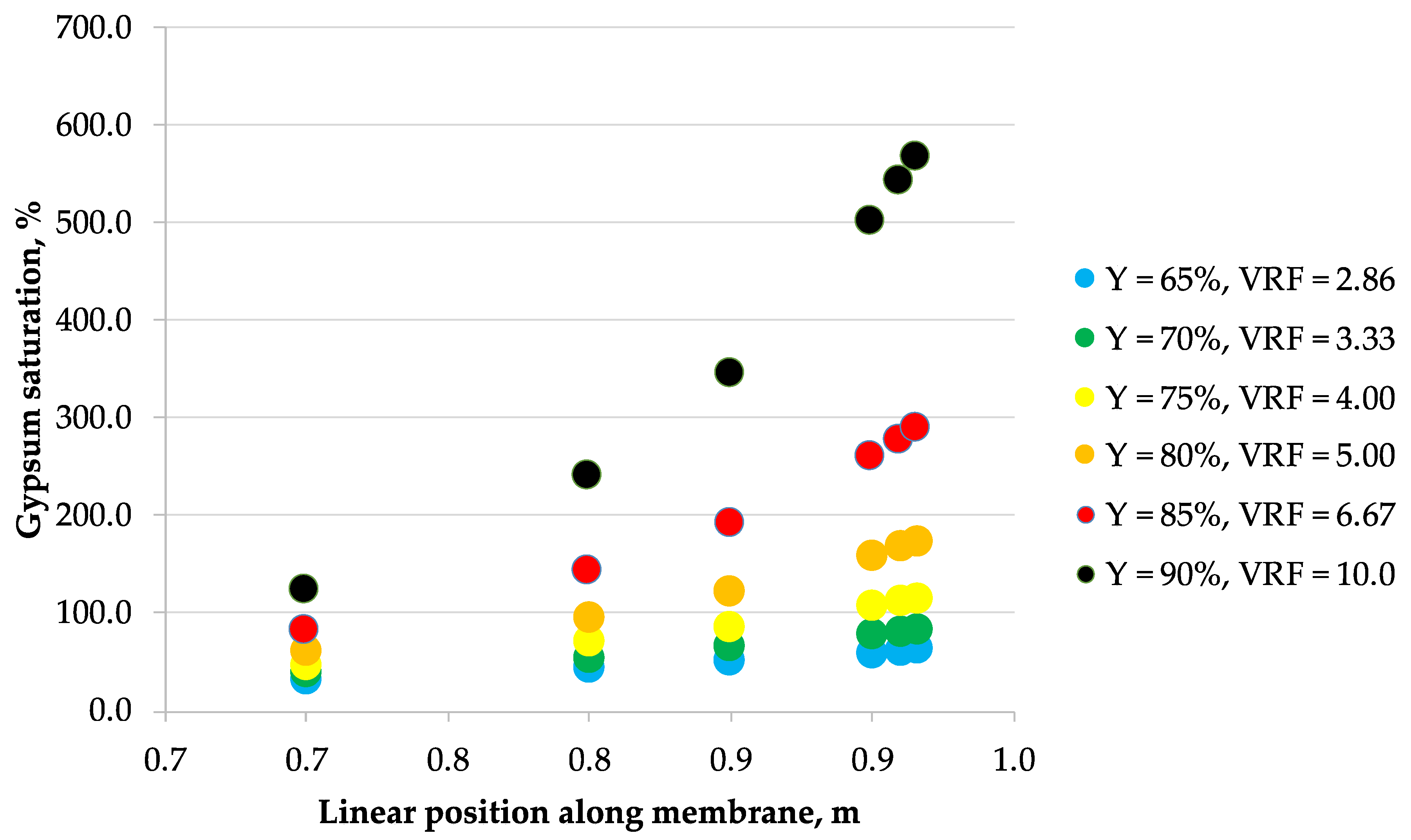 Membranes 10 00288 g003