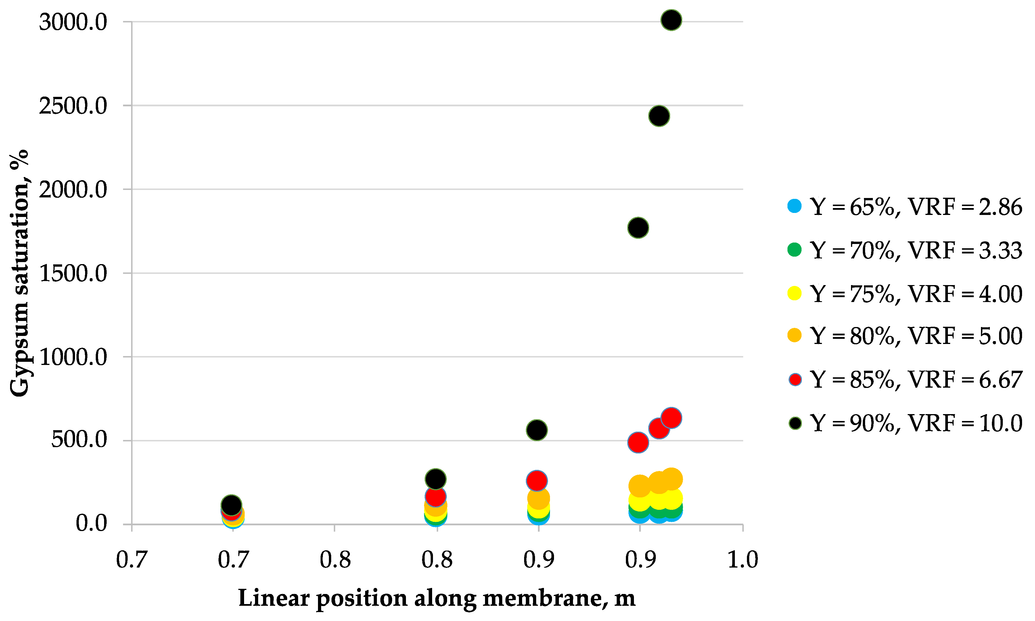 Membranes 10 00288 g007