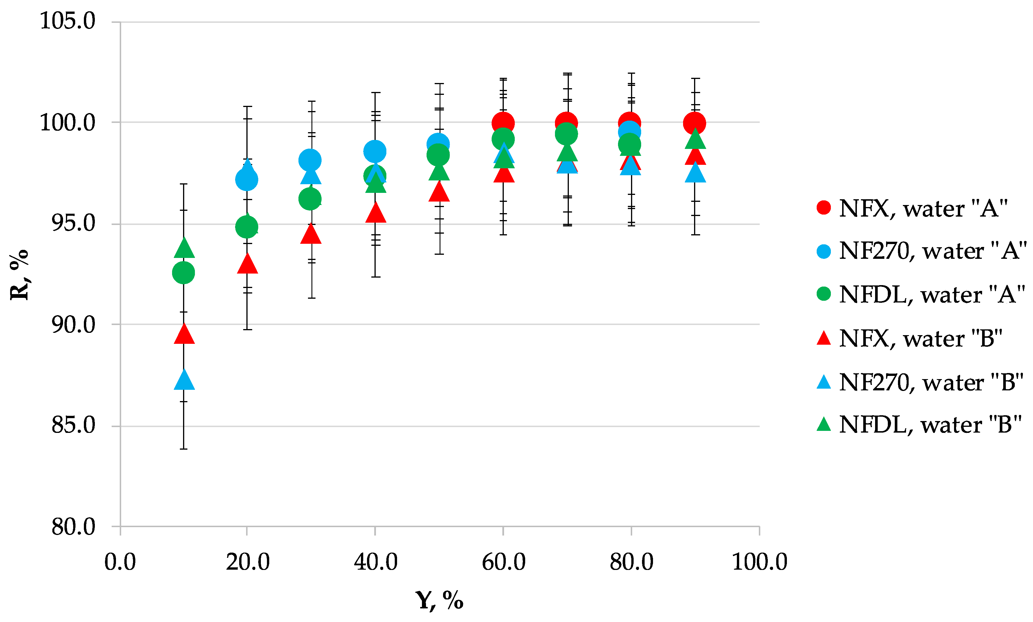 Membranes 10 00288 g0a1