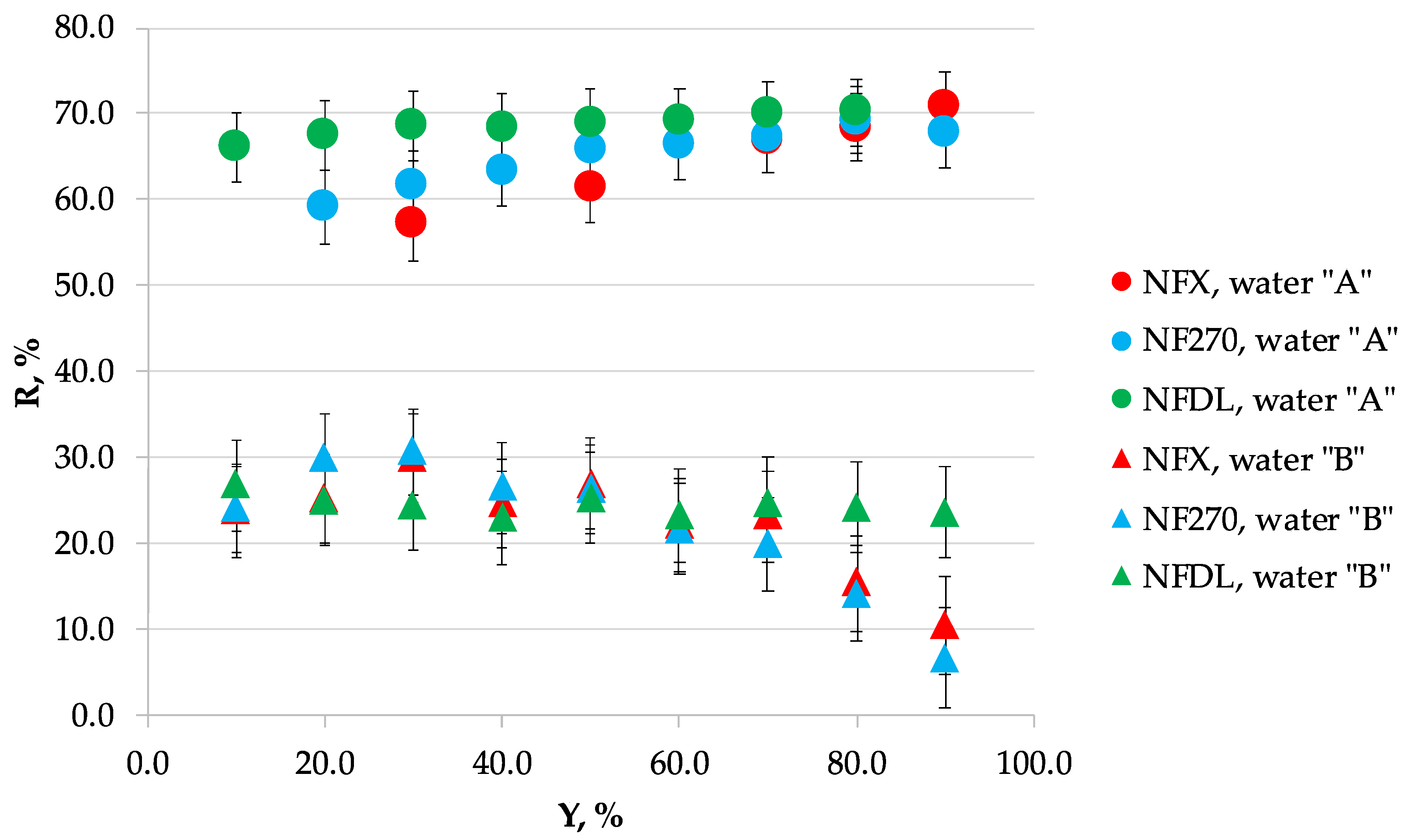 Membranes 10 00288 g0a2