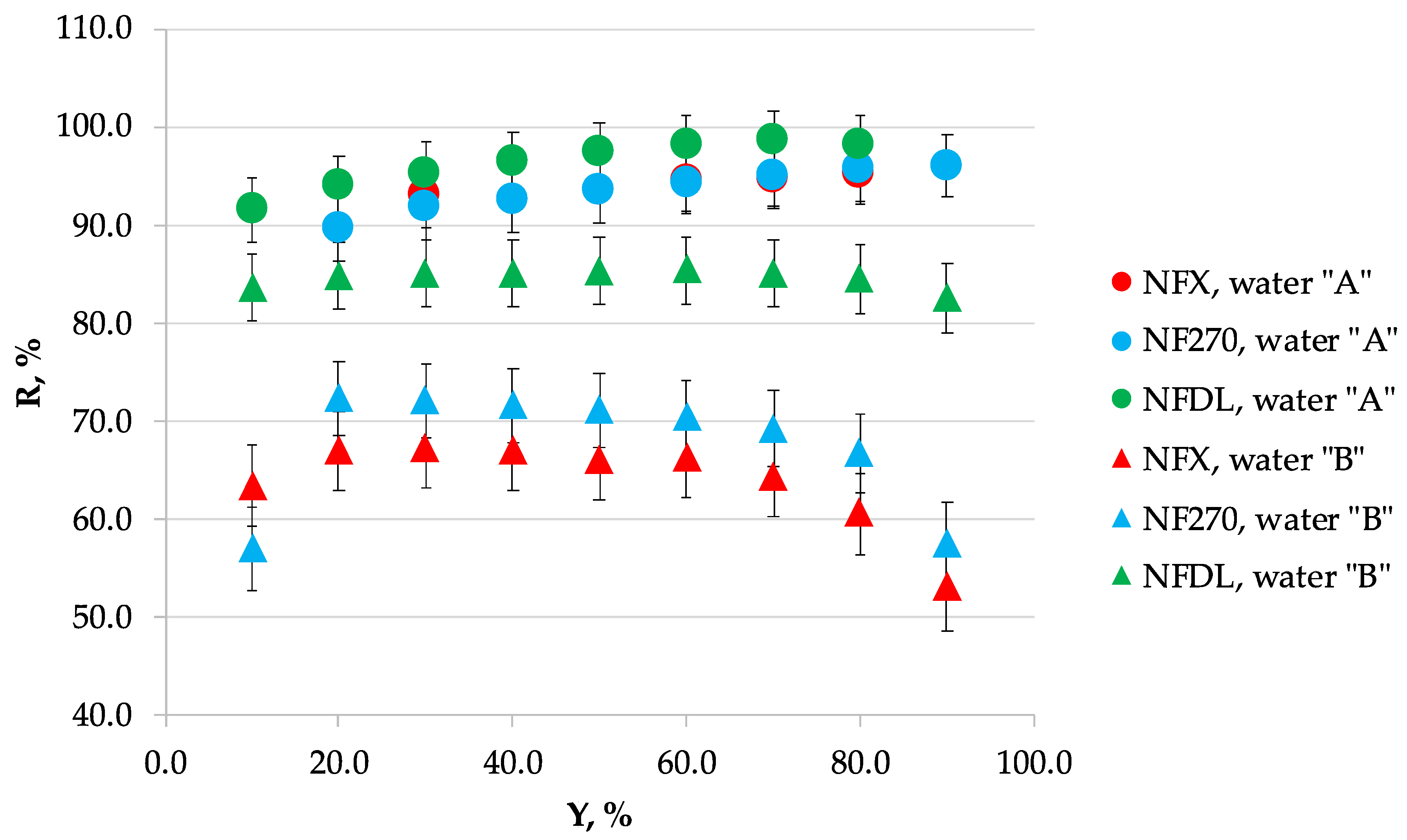 Membranes 10 00288 g0a3