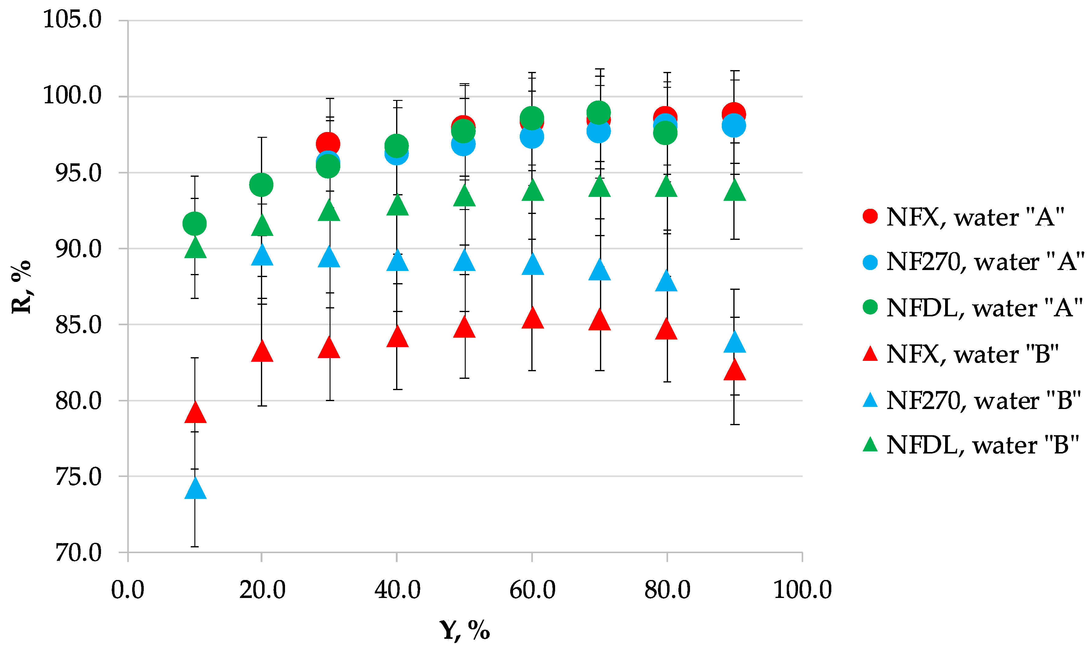 Membranes 10 00288 g0a4