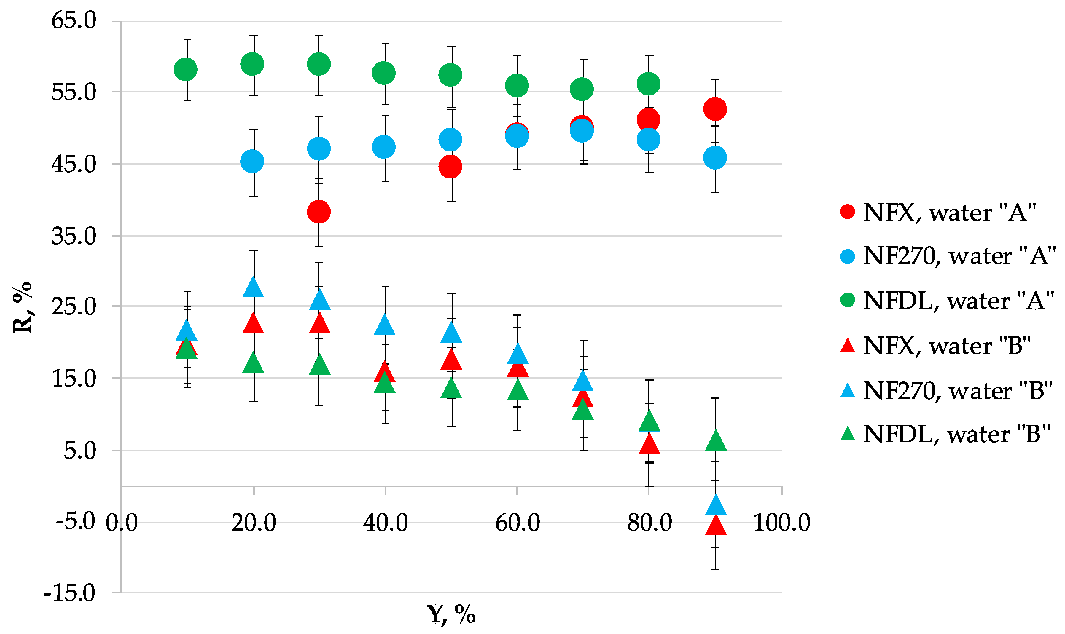 Membranes 10 00288 g0a5