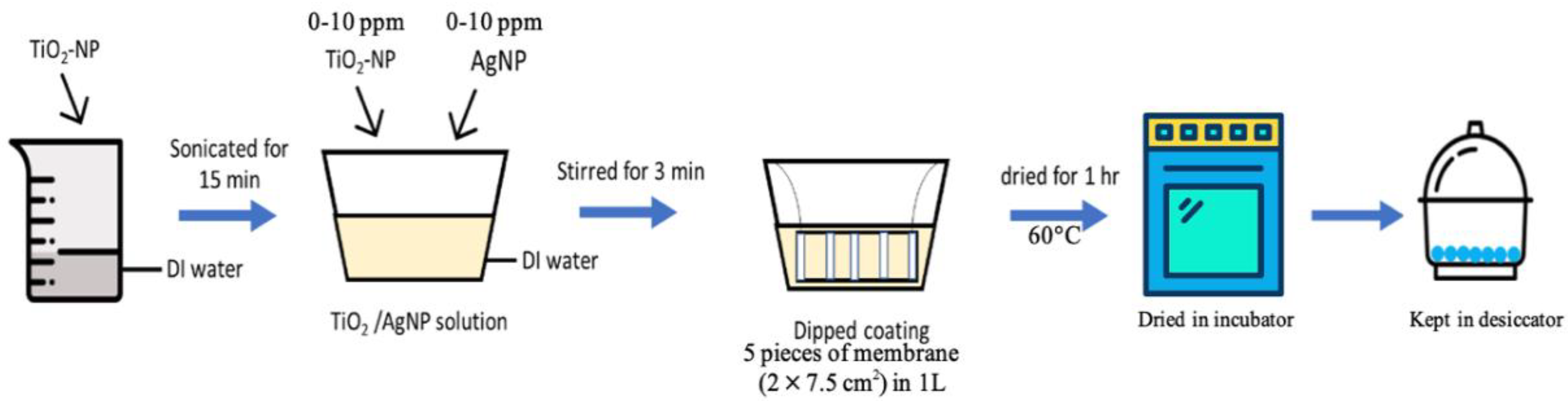 Membranes 10 00289 g001 Membranes 10 00289 g001
