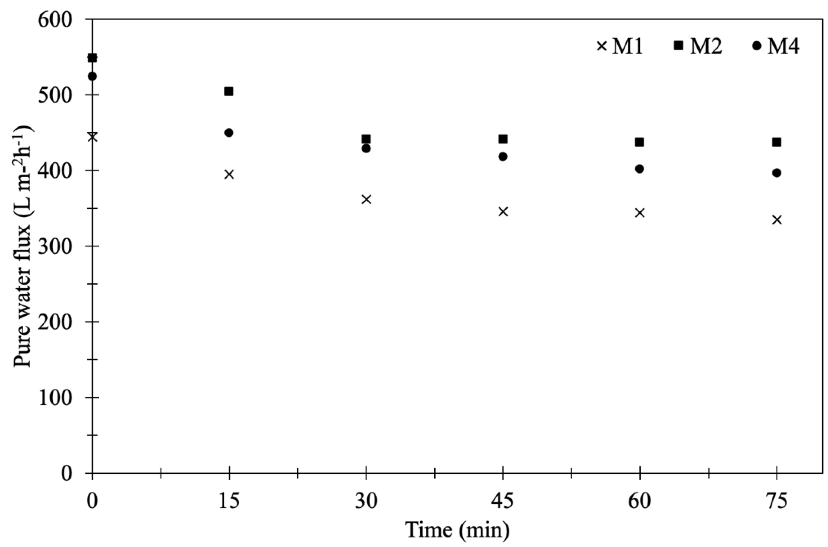 Membranes 10 00289 g006 Membranes 10 00289 g006
