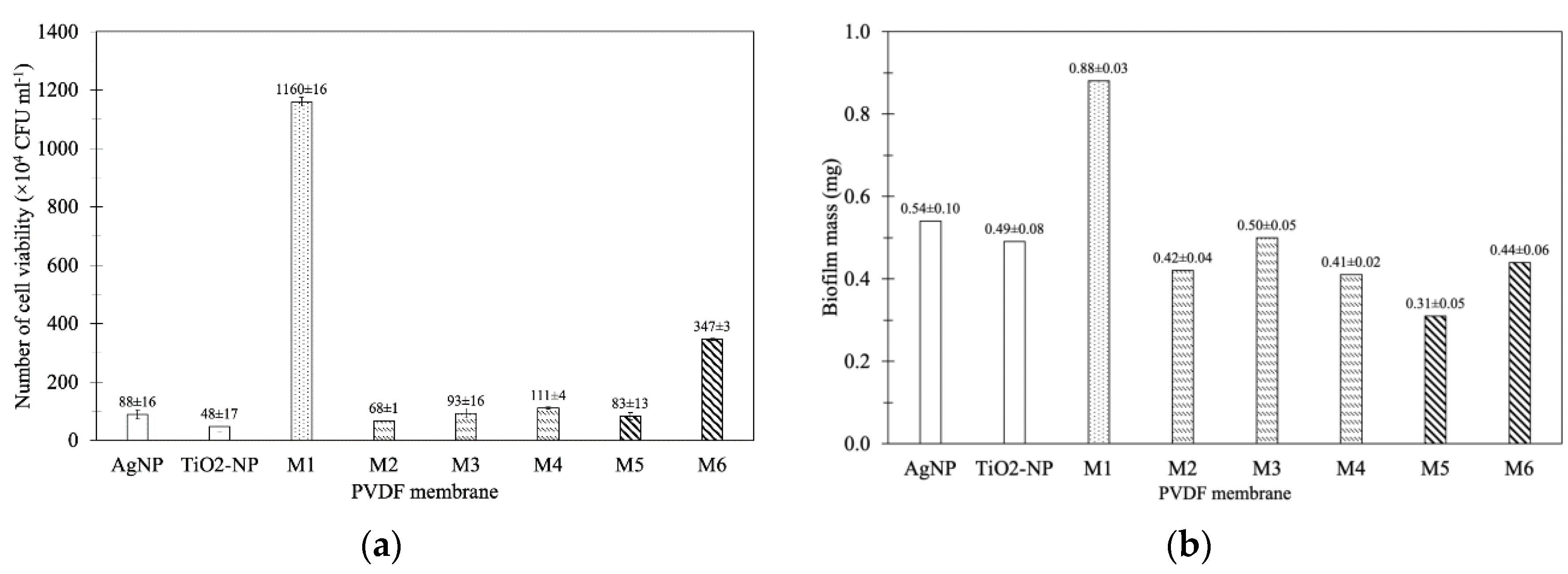 Membranes 10 00289 g008 Membranes 10 00289 g008