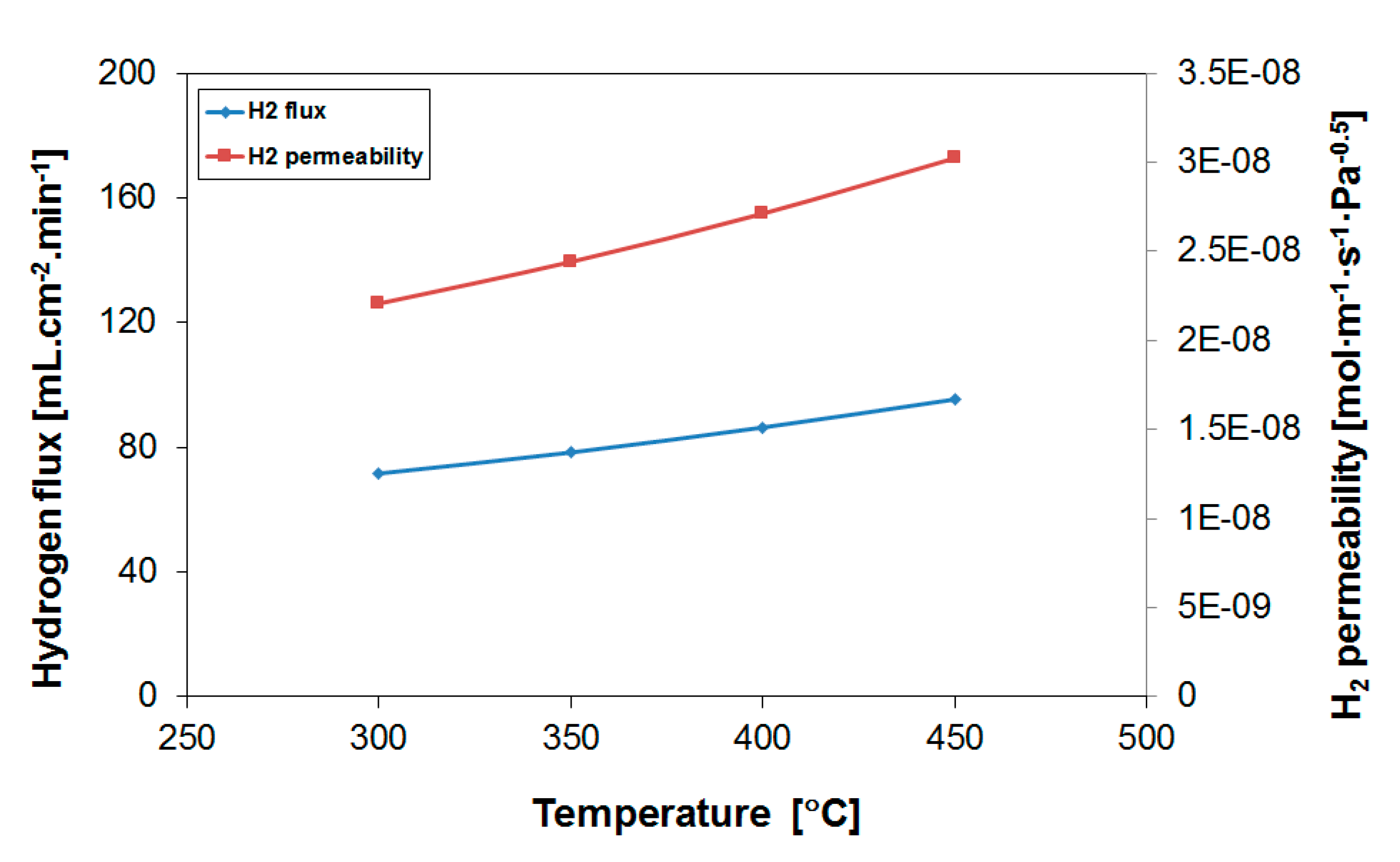 Membranes 10 00291 g001