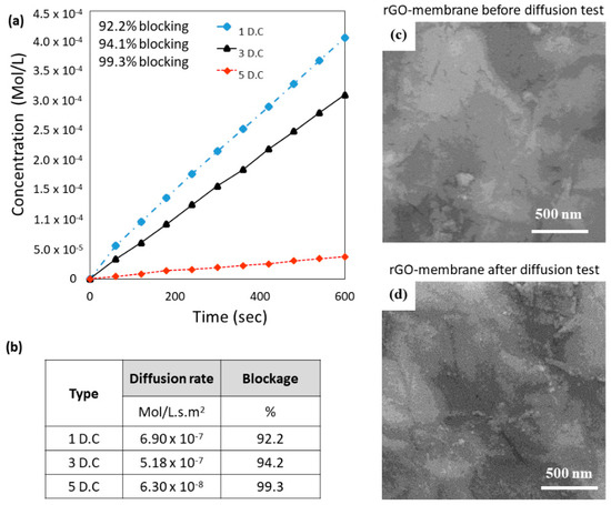 Membranes October 2020 Browse Articles