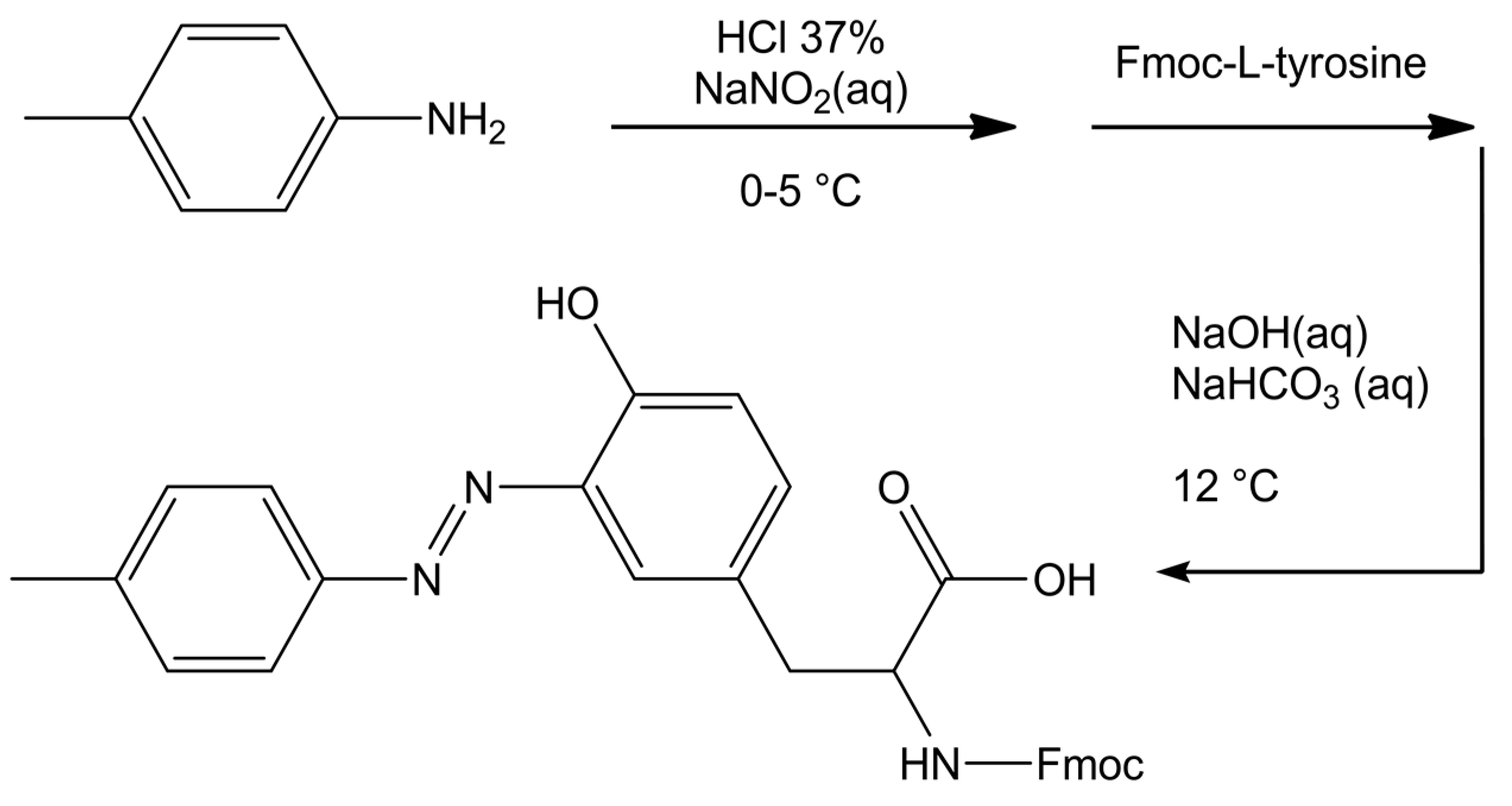 Membranes 10 00294 sch001