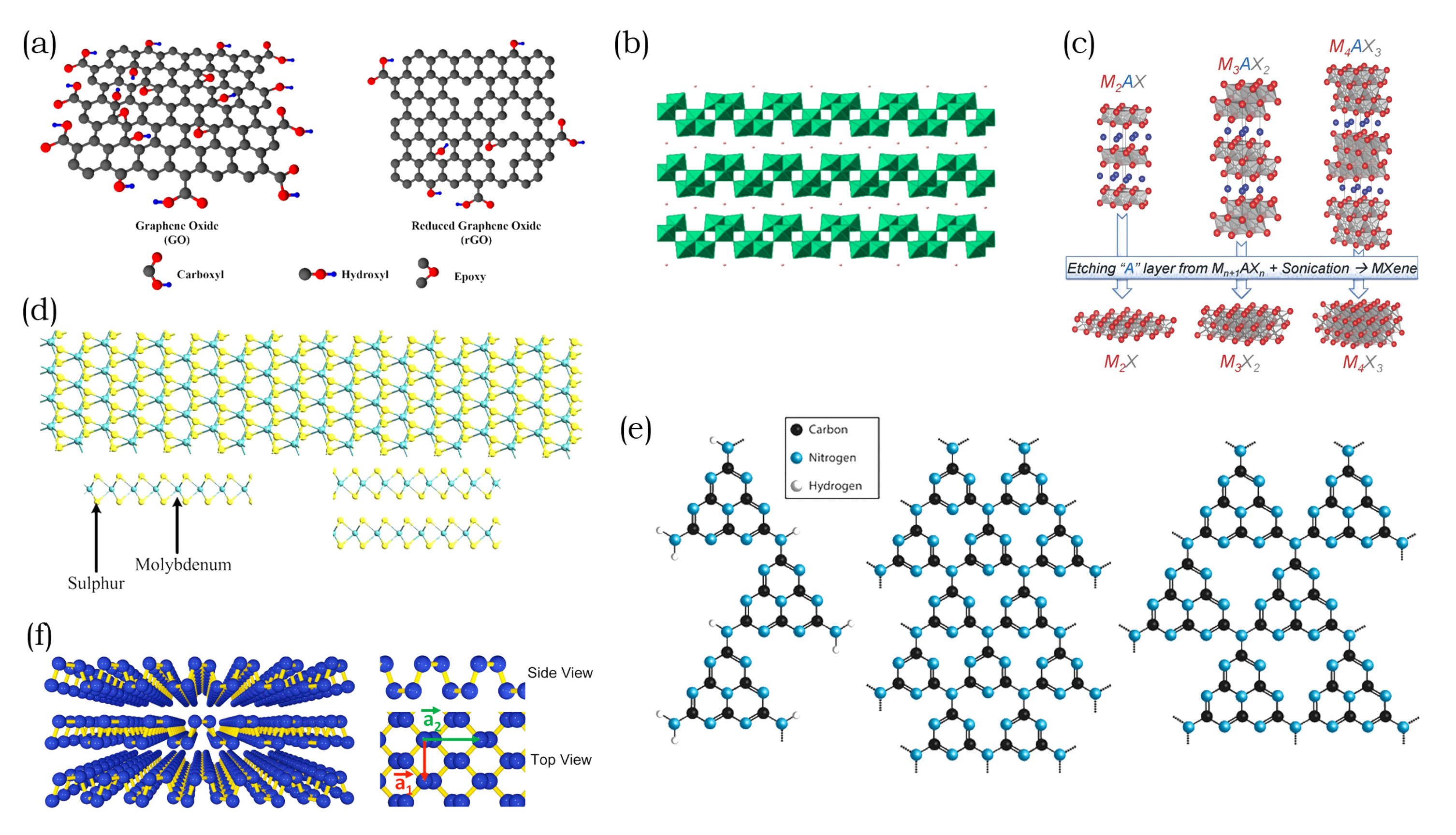 2D Nanocomposite Membranes: Water Purification and Fouling