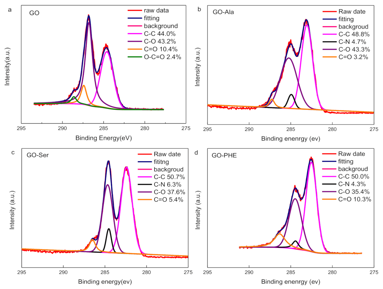Membranes 10 00296 g003 Membranes 10 00296 g003