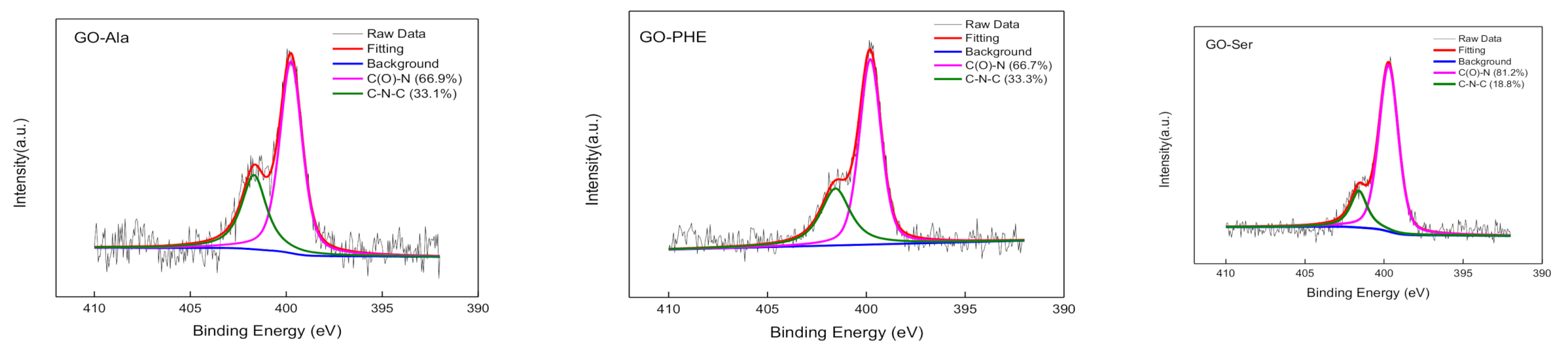 Membranes 10 00296 g004 Membranes 10 00296 g004