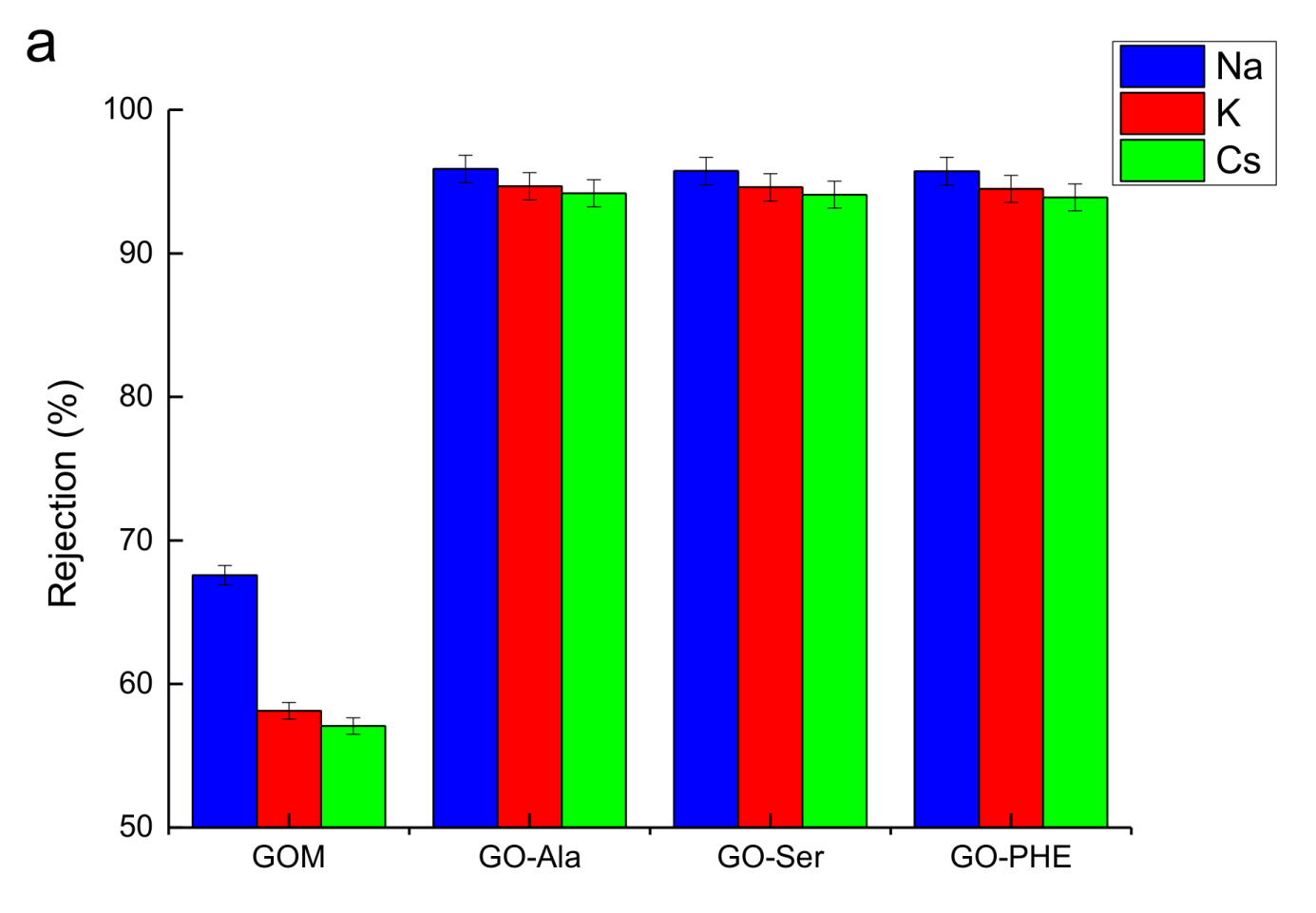 Membranes 10 00296 g007a Membranes 10 00296 g007a