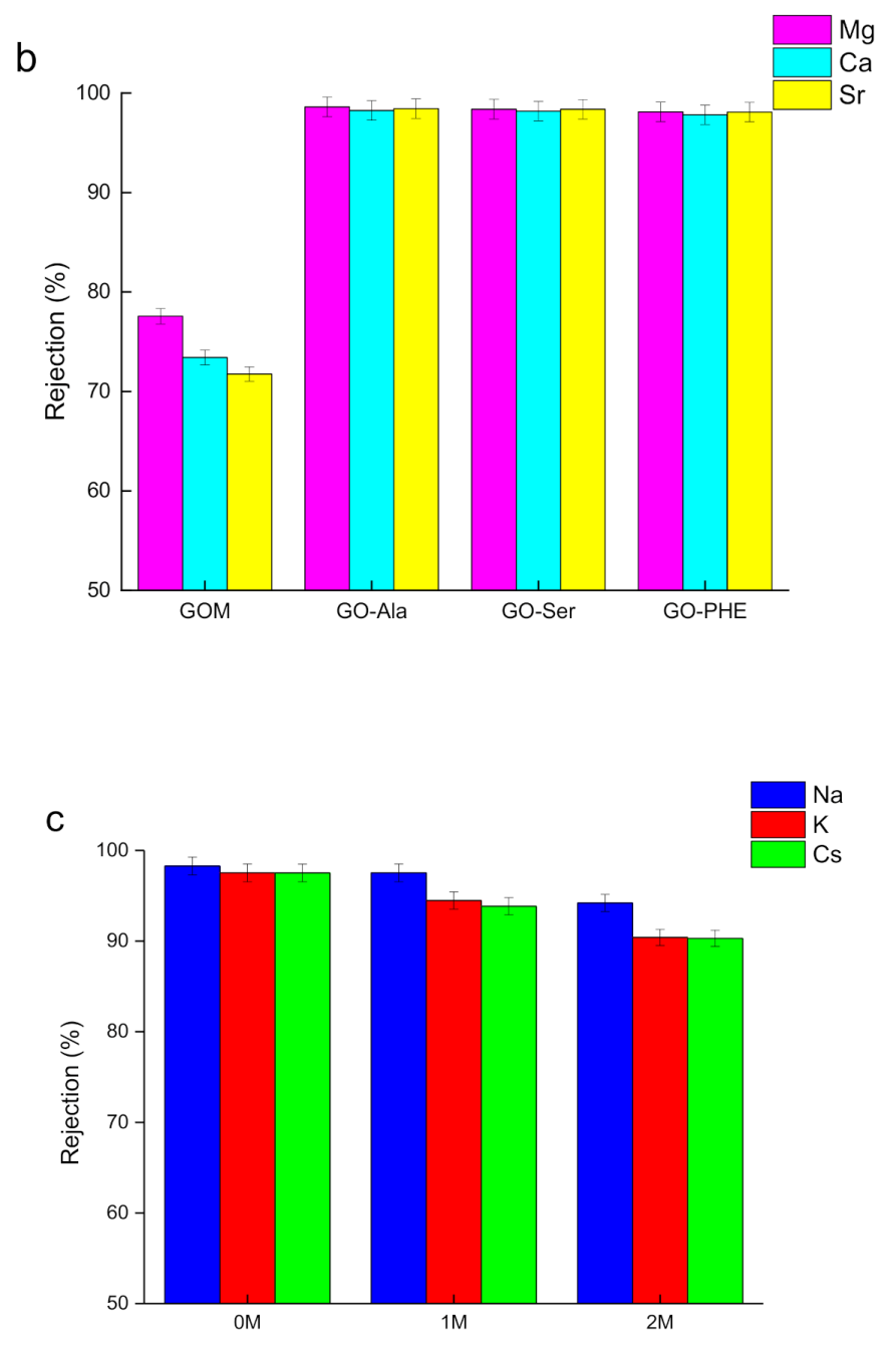 Membranes 10 00296 g007b Membranes 10 00296 g007b