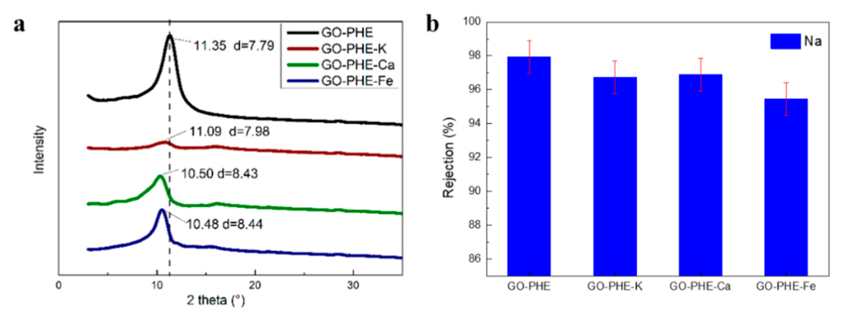Membranes 10 00296 g008 Membranes 10 00296 g008