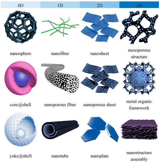 Membranes 10 00297 g001 550