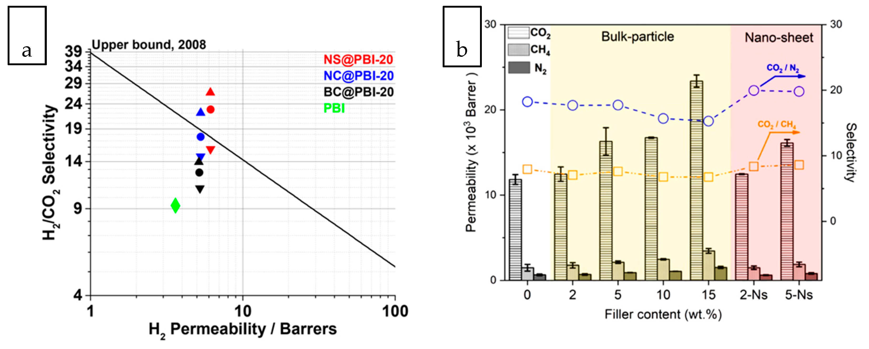 Membranes 10 00297 g003a