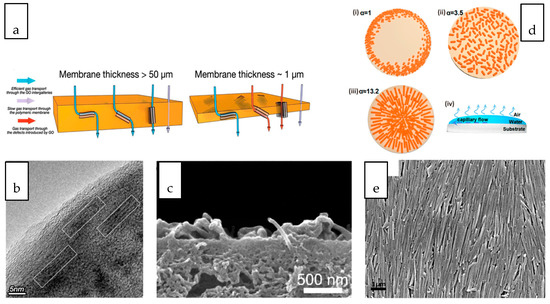 Membranes 10 00297 g006 550