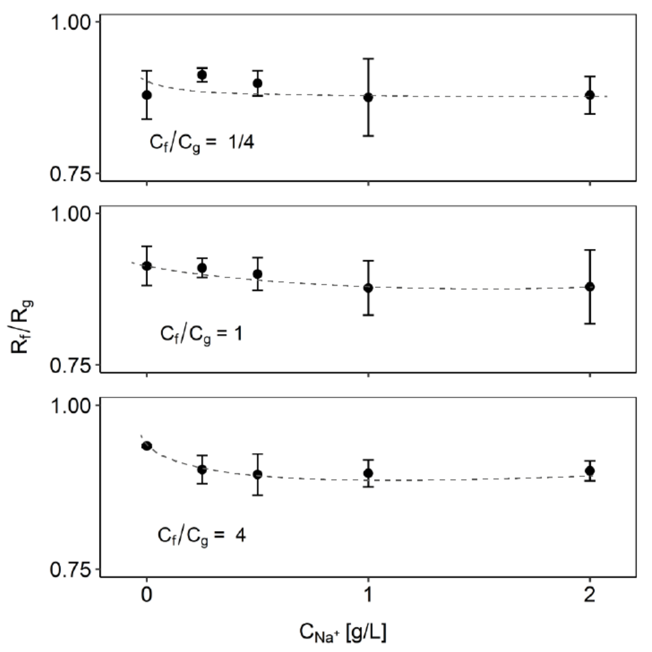 Membranes 10 00298 g005 Membranes 10 00298 g005