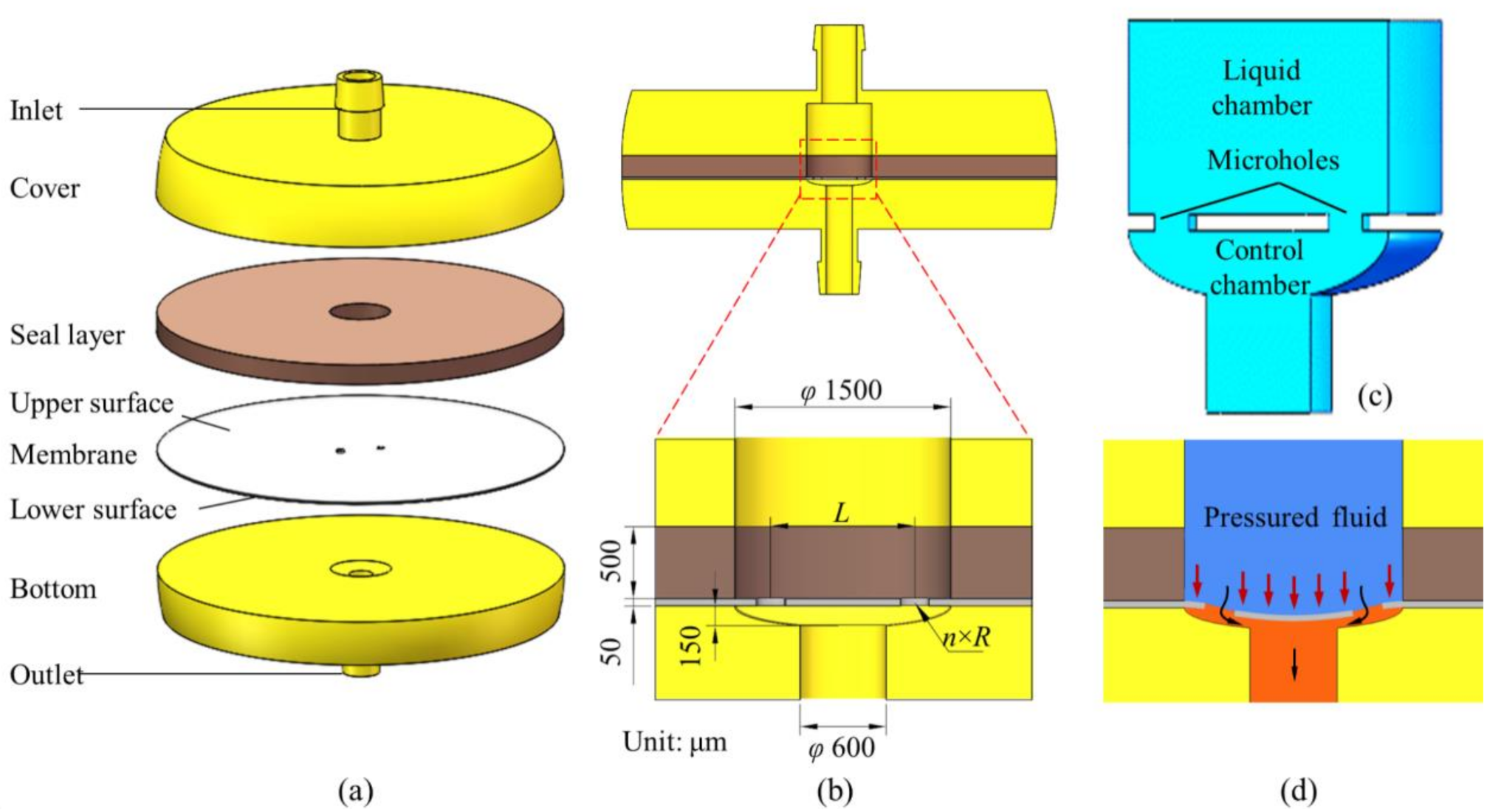 Membranes 10 00300 g001