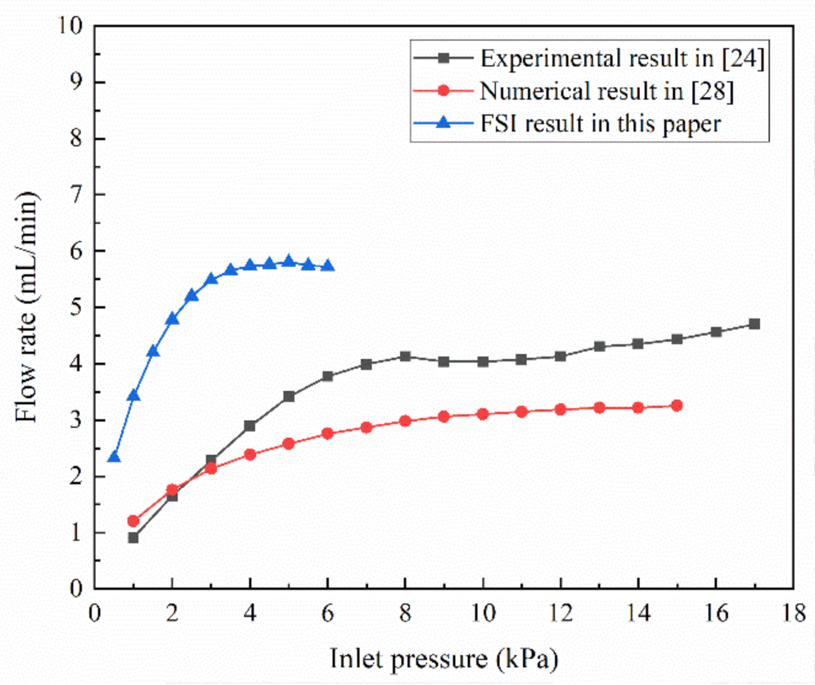 Membranes 10 00300 g005