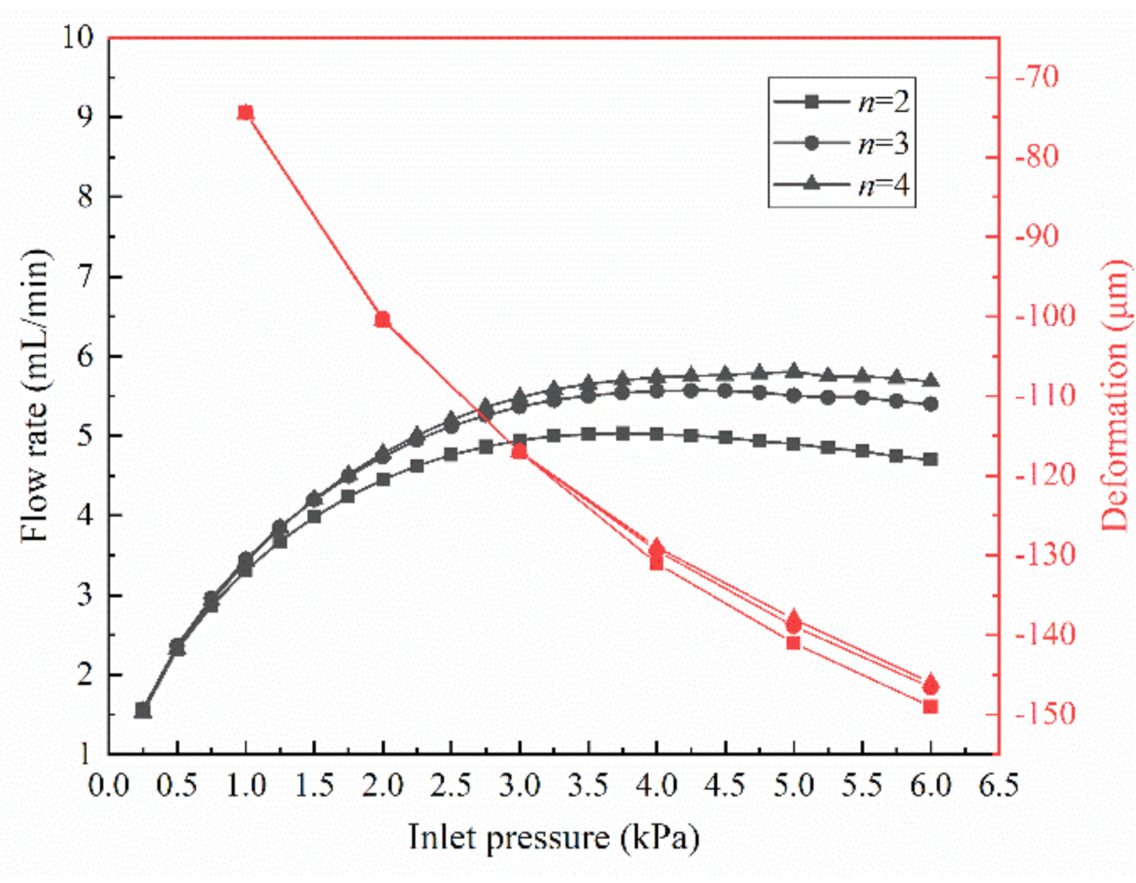 Membranes 10 00300 g007