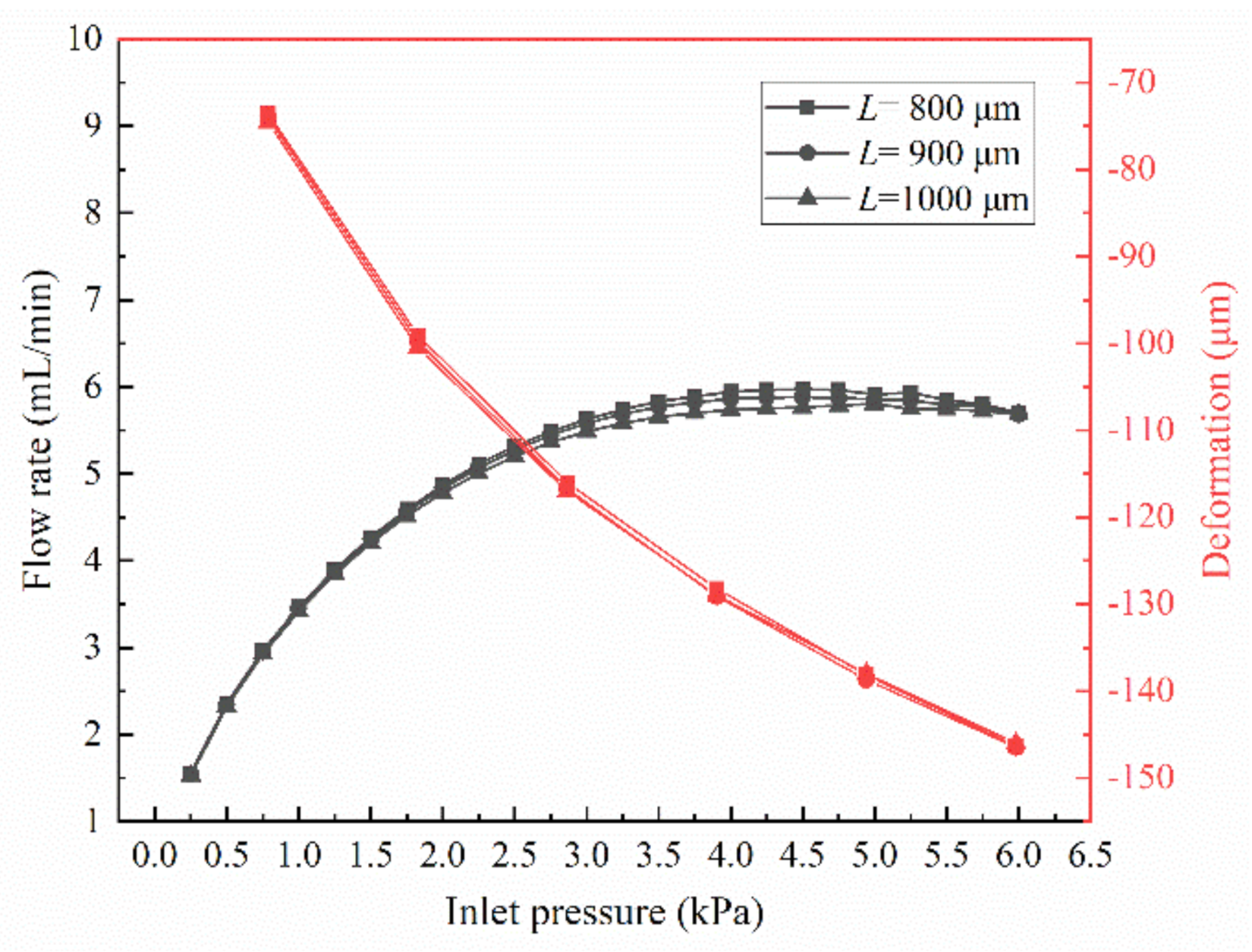 Membranes 10 00300 g008