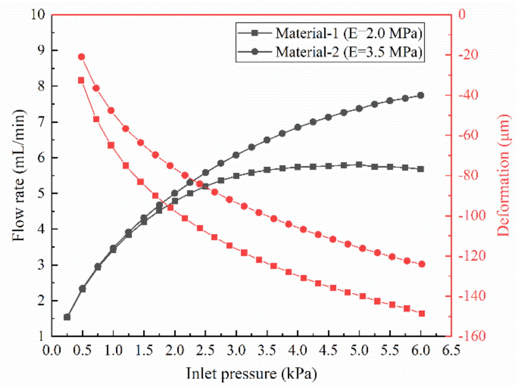 Membranes 10 00300 g012