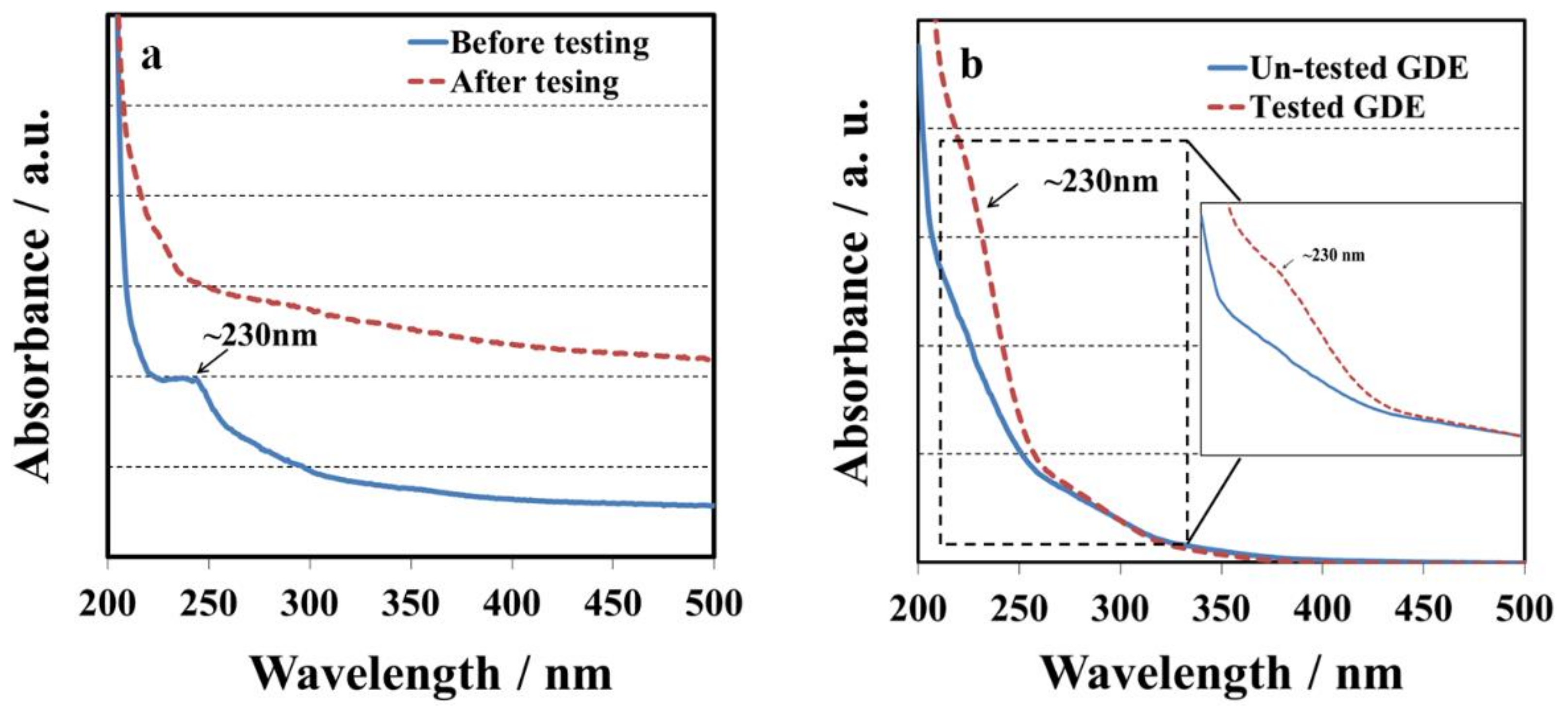 Membranes 10 00301 g002
