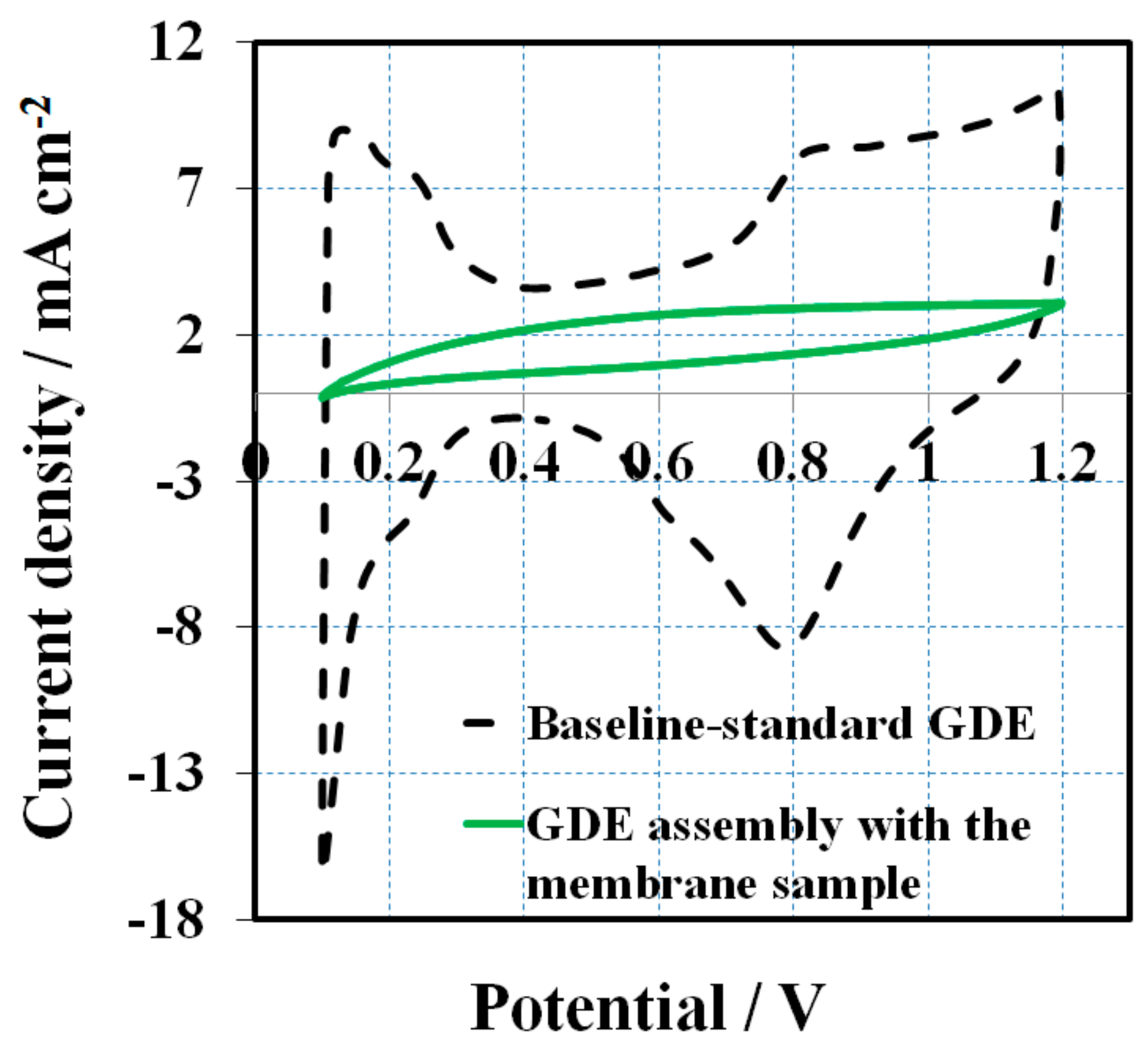 Membranes 10 00301 g003