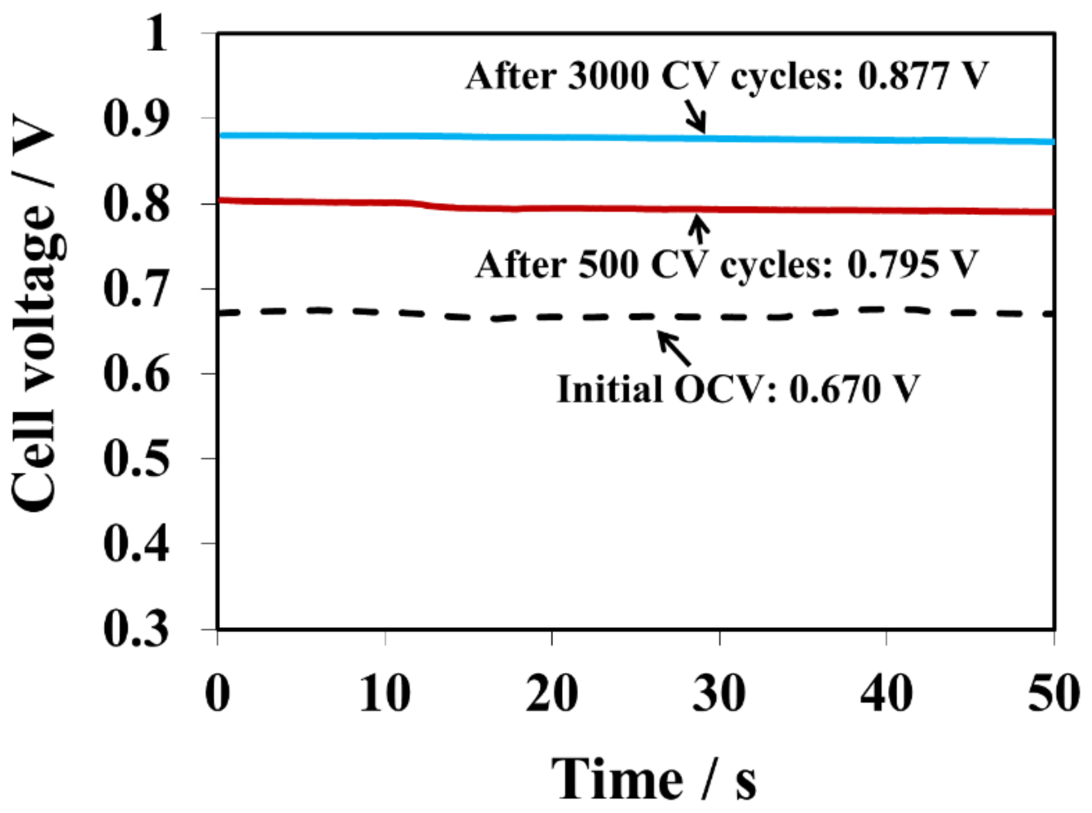 Membranes 10 00301 g004