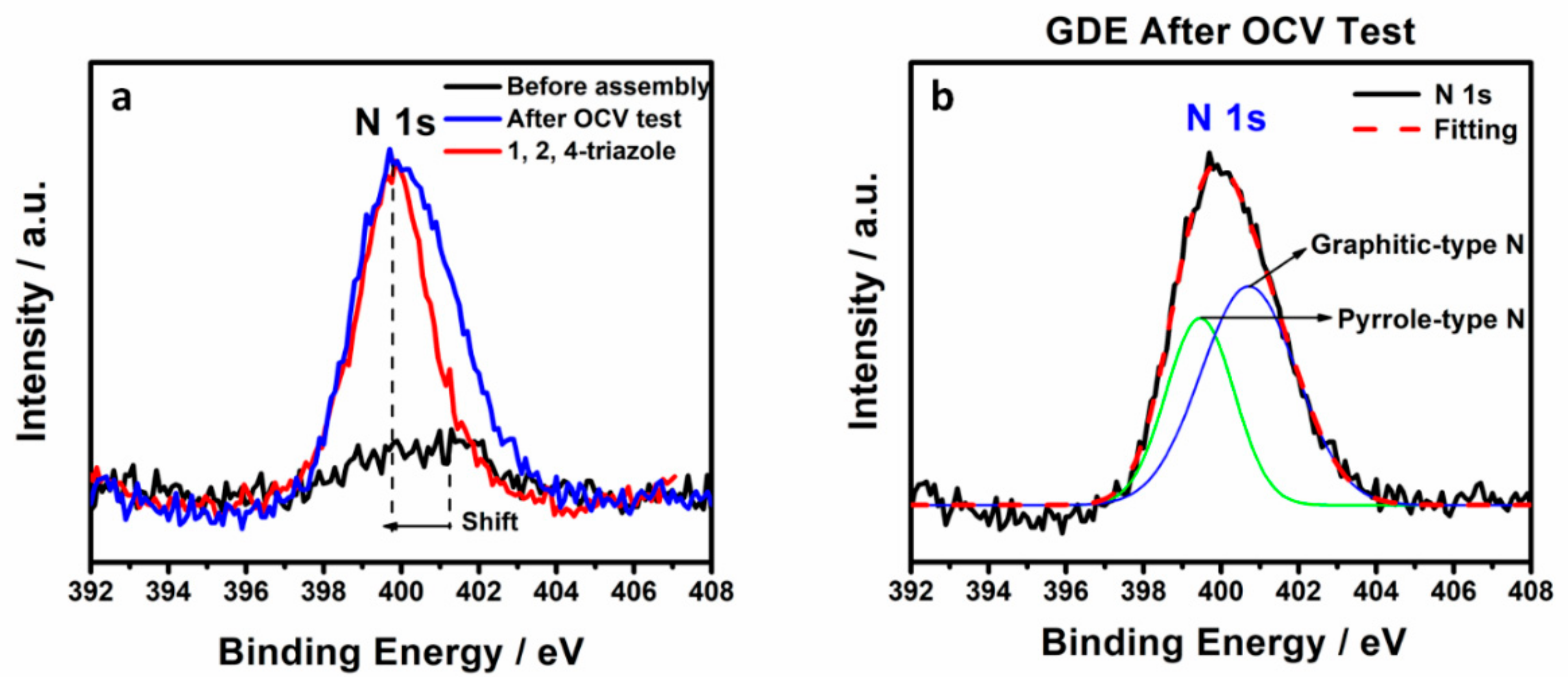 Membranes 10 00301 g005