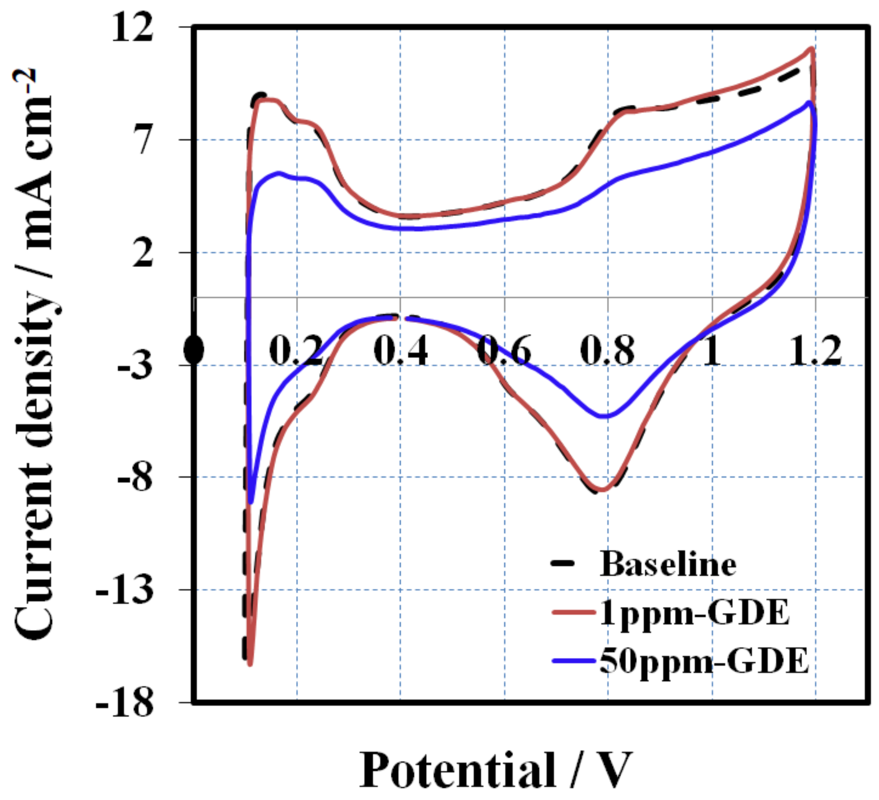 Membranes 10 00301 g008