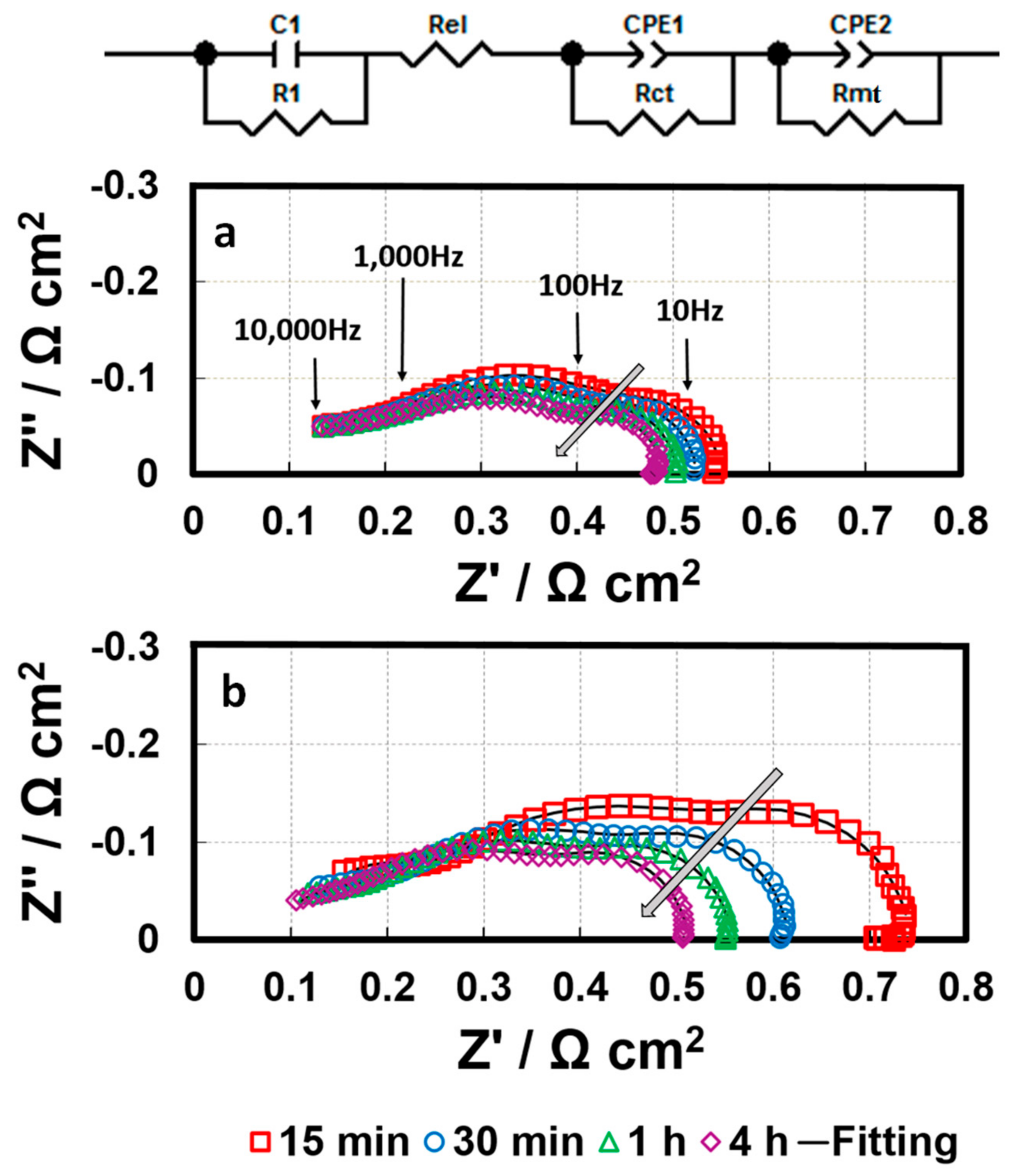 Membranes 10 00301 g009