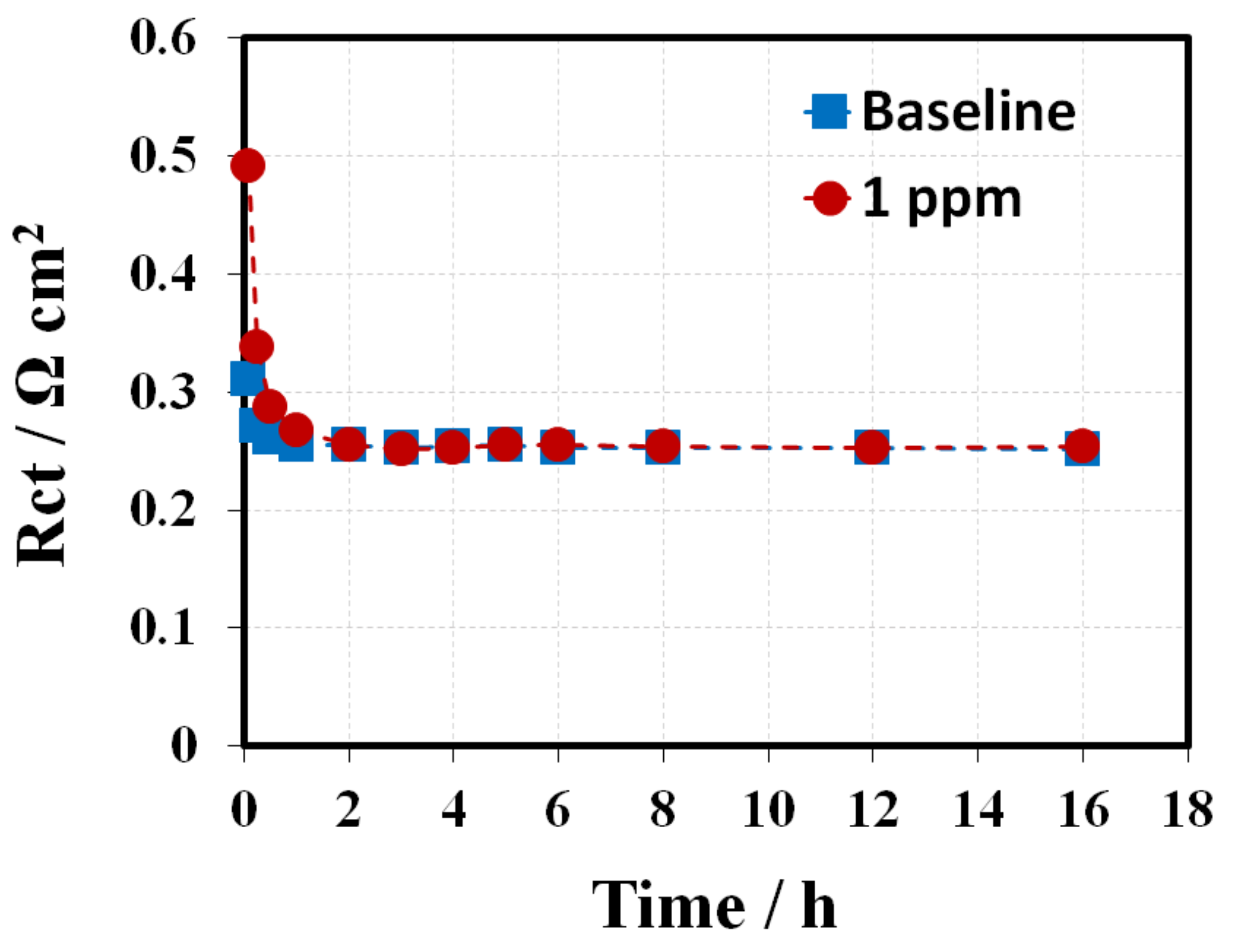 Membranes 10 00301 g010