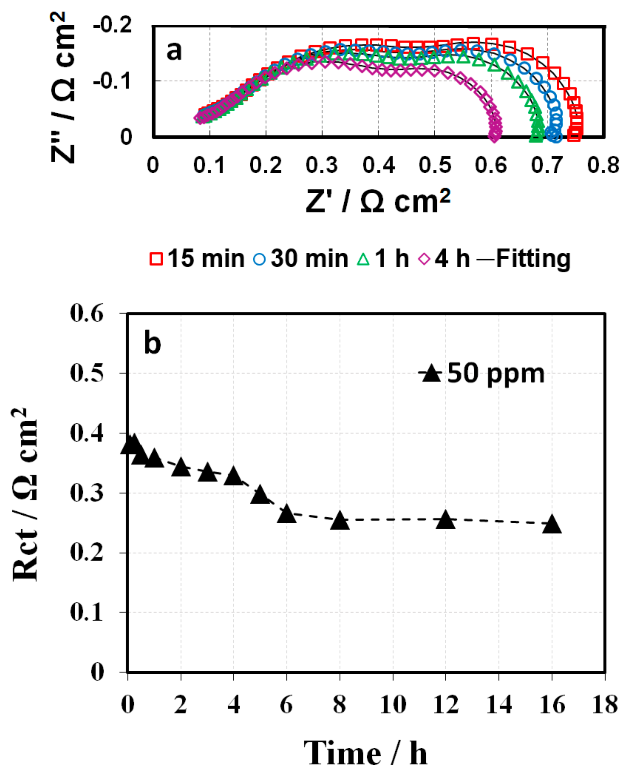 Membranes 10 00301 g011