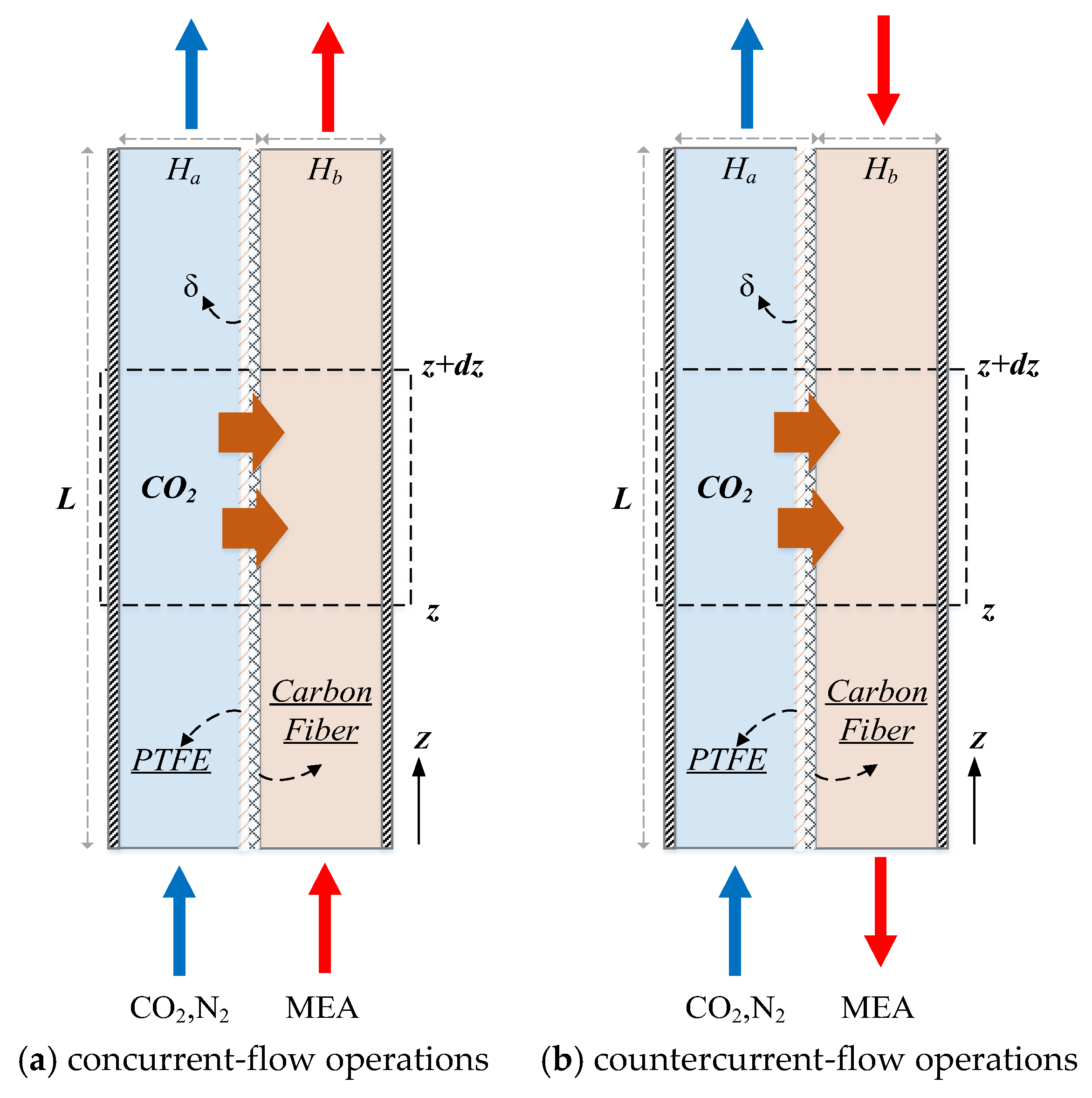 Membranes 10 00302 g003 Membranes 10 00302 g003