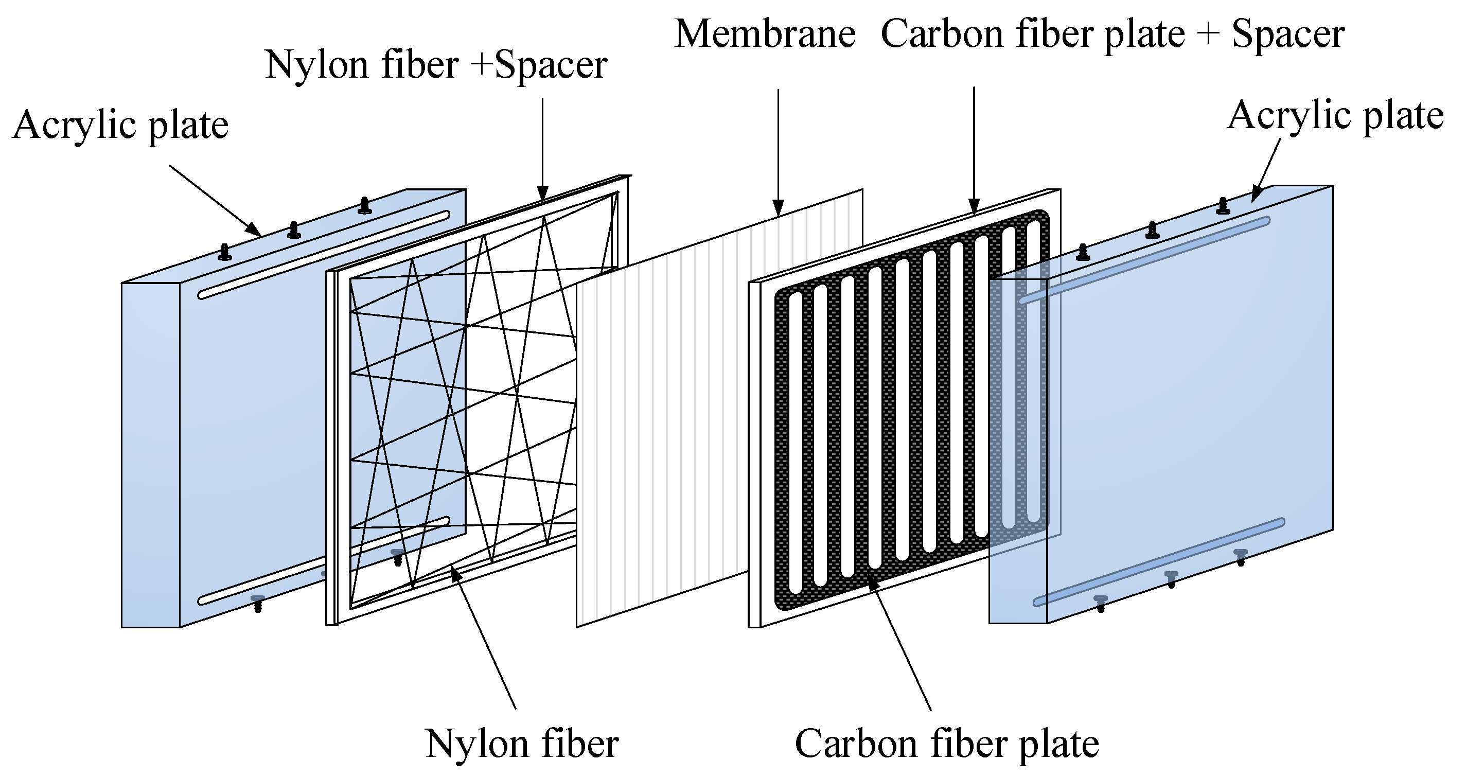 Membranes 10 00302 g004 Membranes 10 00302 g004