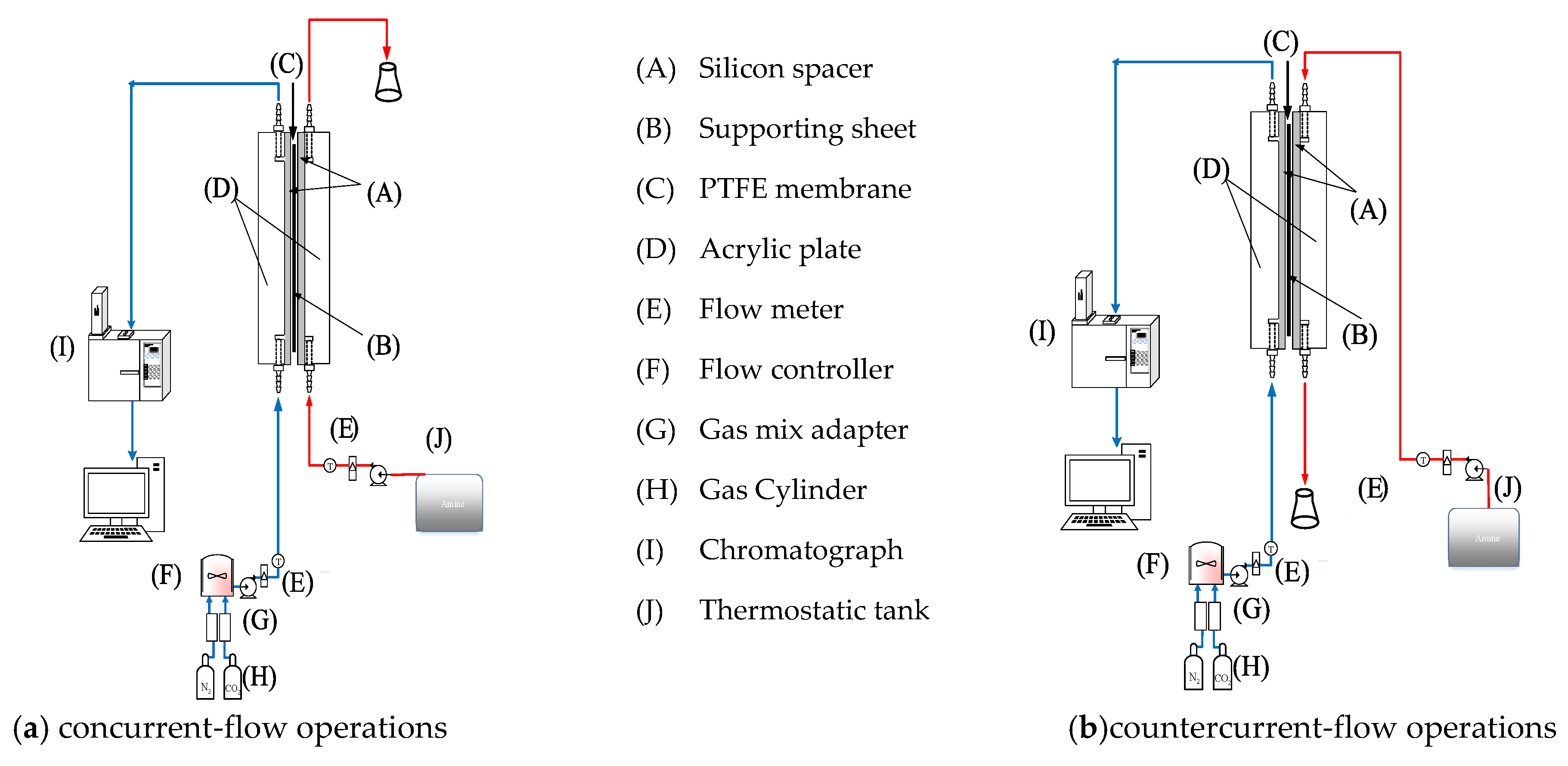 Membranes 10 00302 g005 Membranes 10 00302 g005