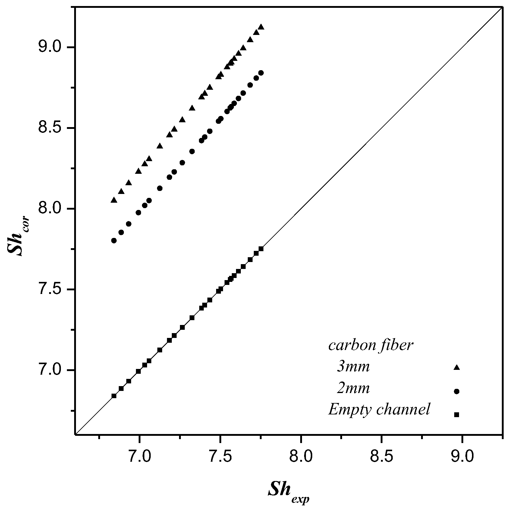 Membranes 10 00302 g009 Membranes 10 00302 g009