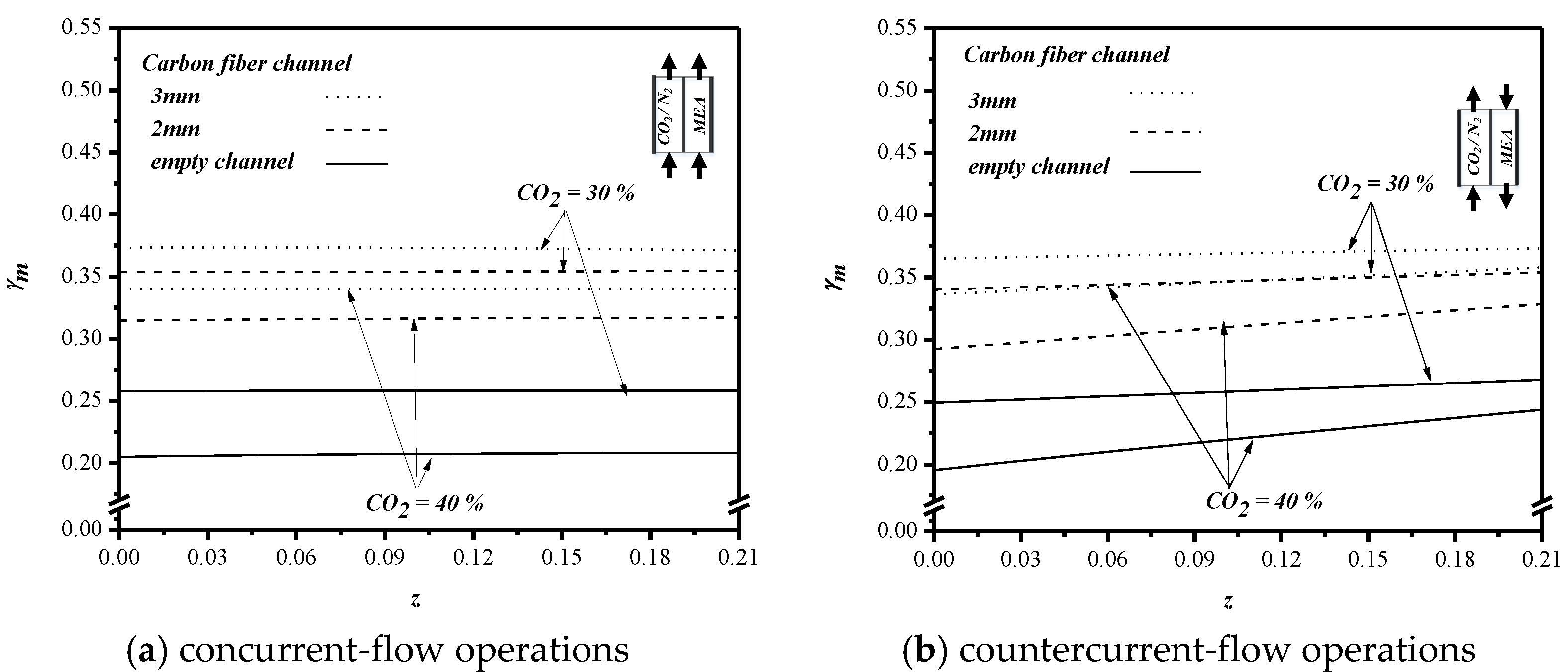 Membranes 10 00302 g011 Membranes 10 00302 g011